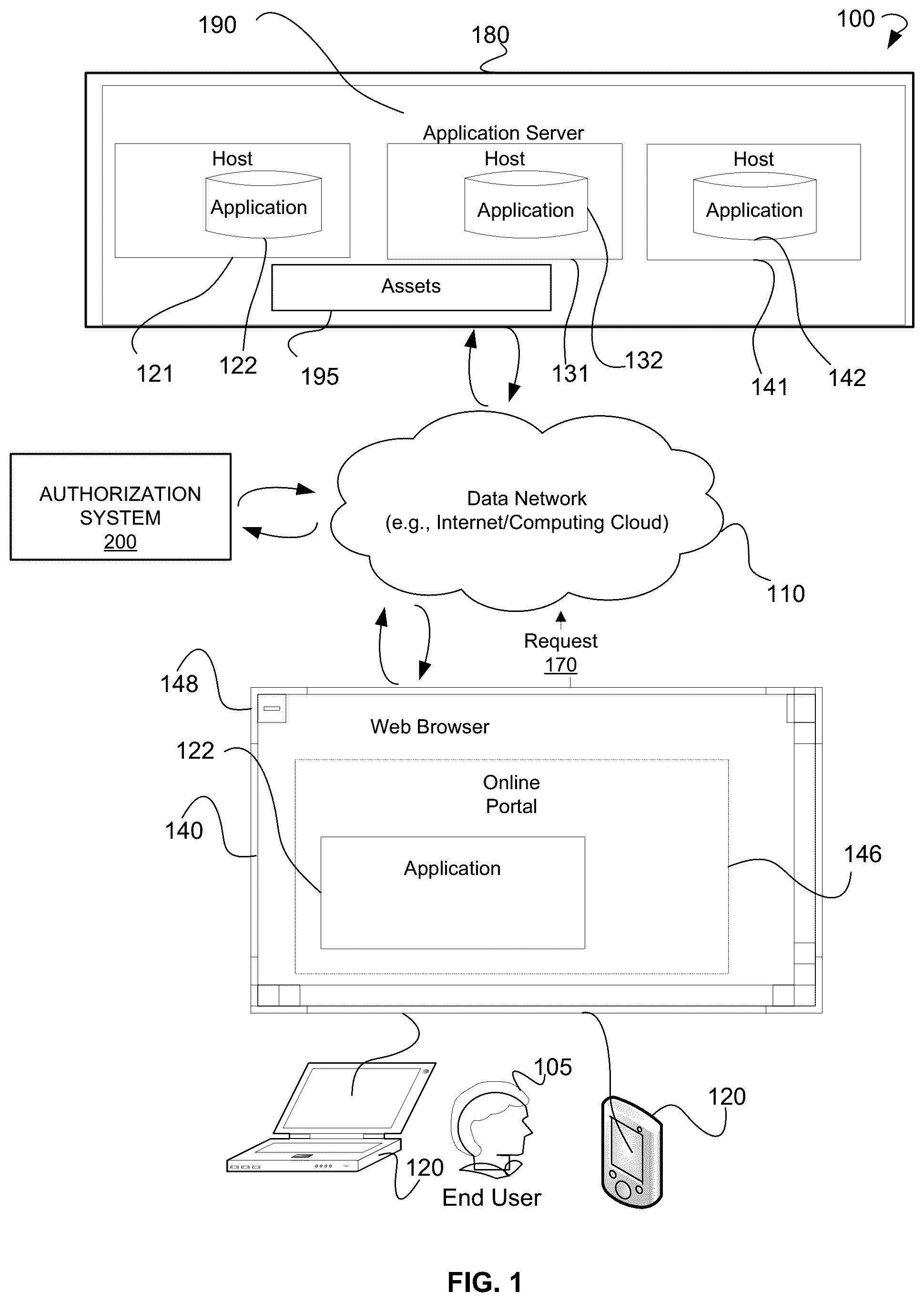 Patent US12306982 Figure 1 – Systems using an authorization service user interface for secure role-based access control