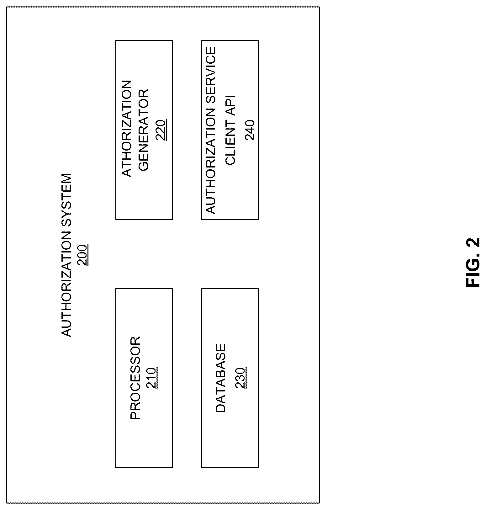 Patent US12306982 Figure 2 – Systems using an authorization service user interface for secure role-based access control