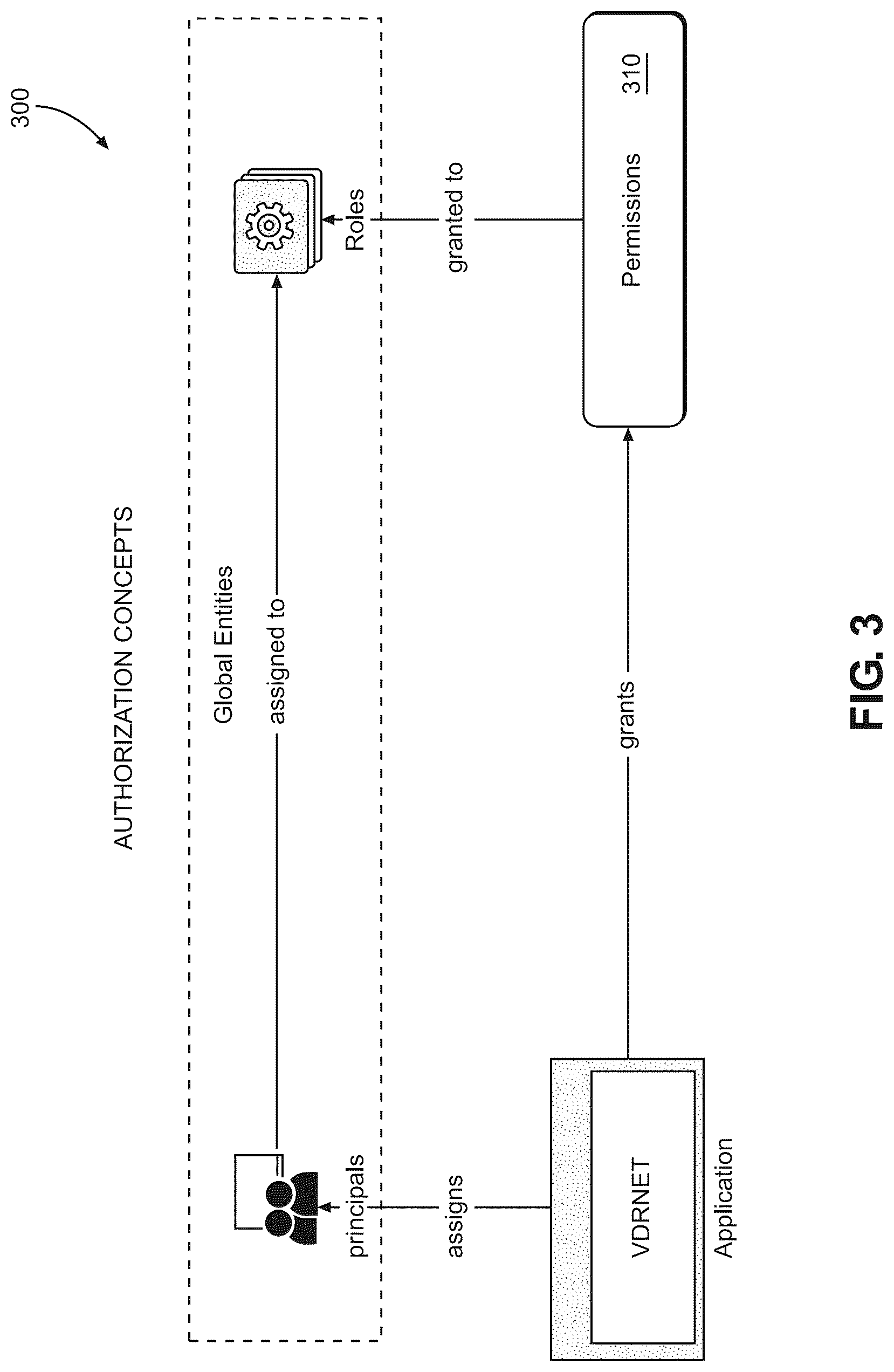 Patent US12306982 Figure 3 – Systems using an authorization service user interface for secure role-based access control