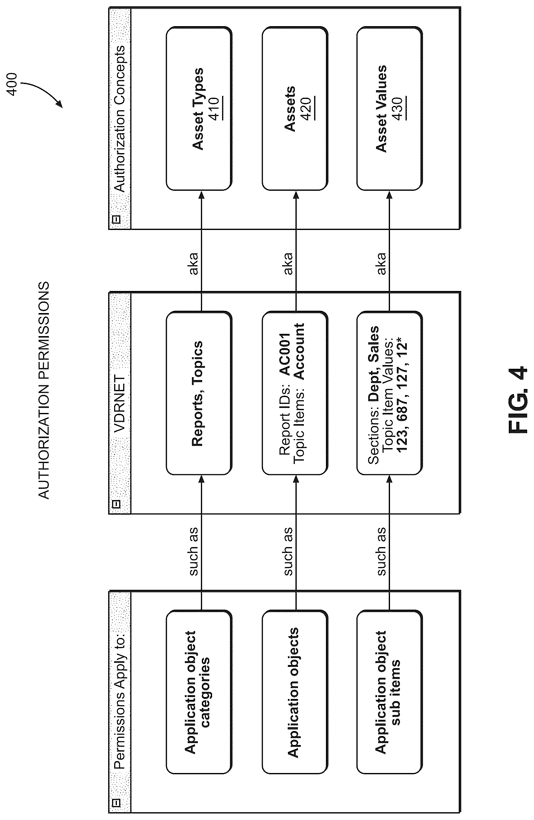 Patent US12306982 Figure 4 – Systems using an authorization service user interface for secure role-based access control