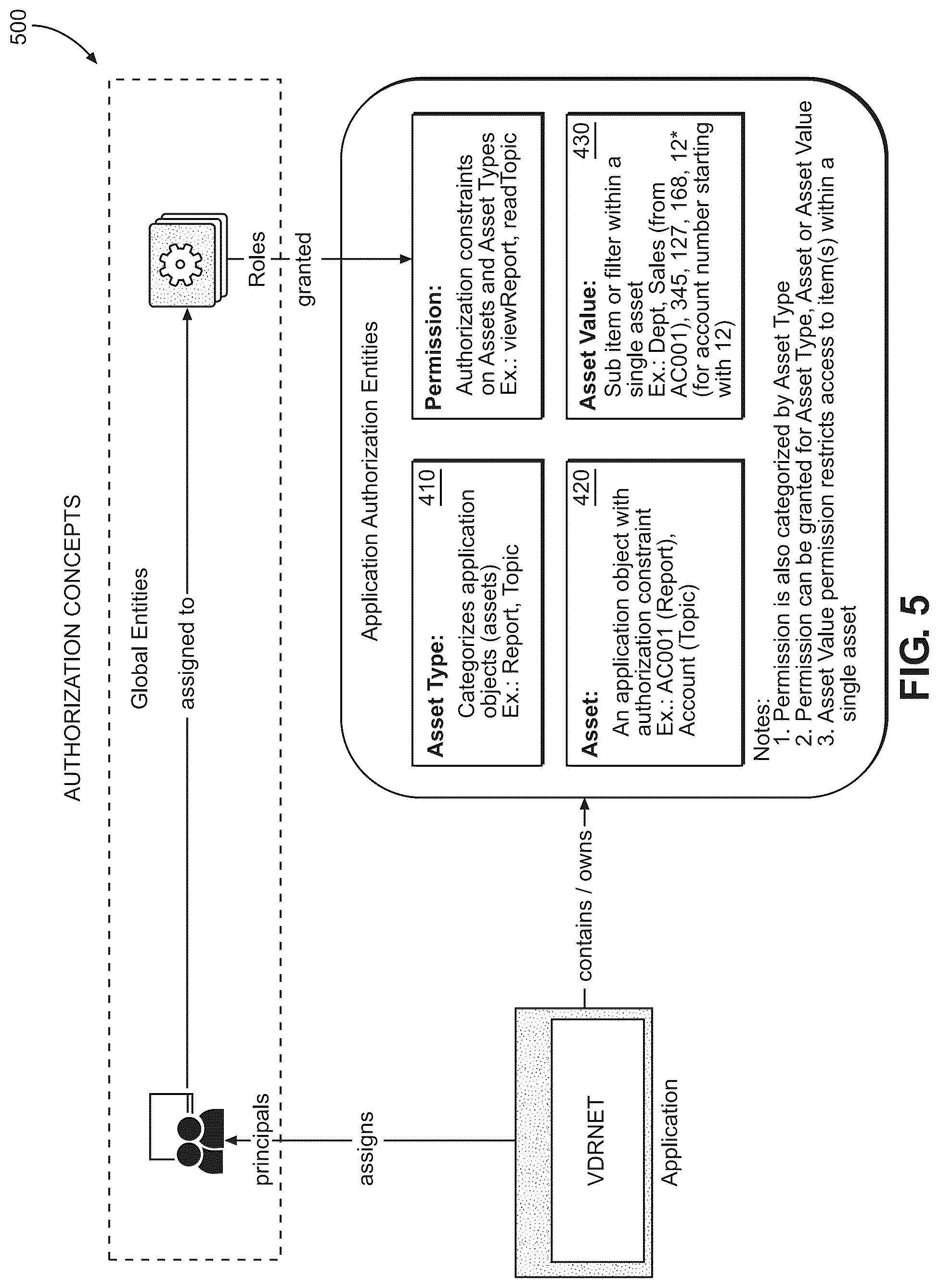 Patent US12306982 Figure 5 – Systems using an authorization service user interface for secure role-based access control