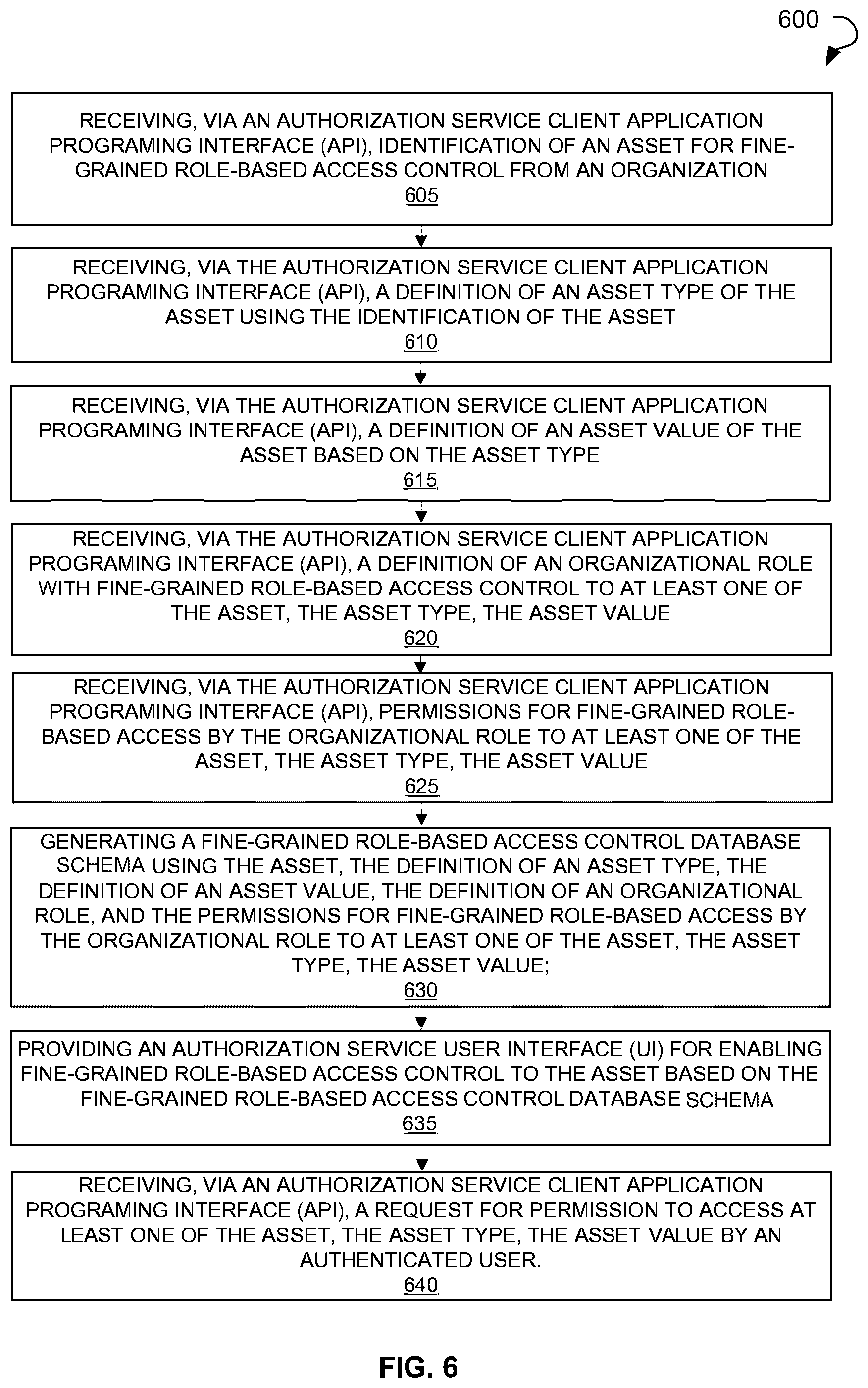 Patent US12306982 Figure 6 – Systems using an authorization service user interface for secure role-based access control