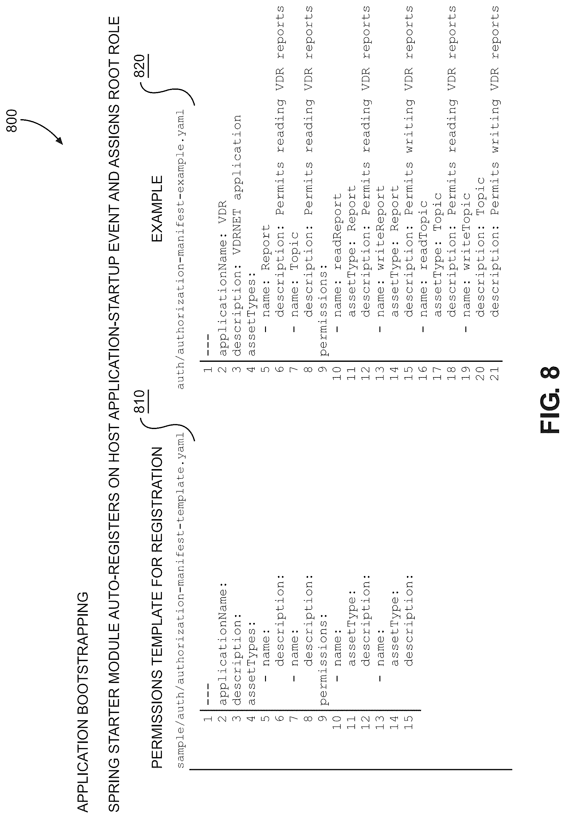 Patent US12306982 Figure 8 – Systems using an authorization service user interface for secure role-based access control