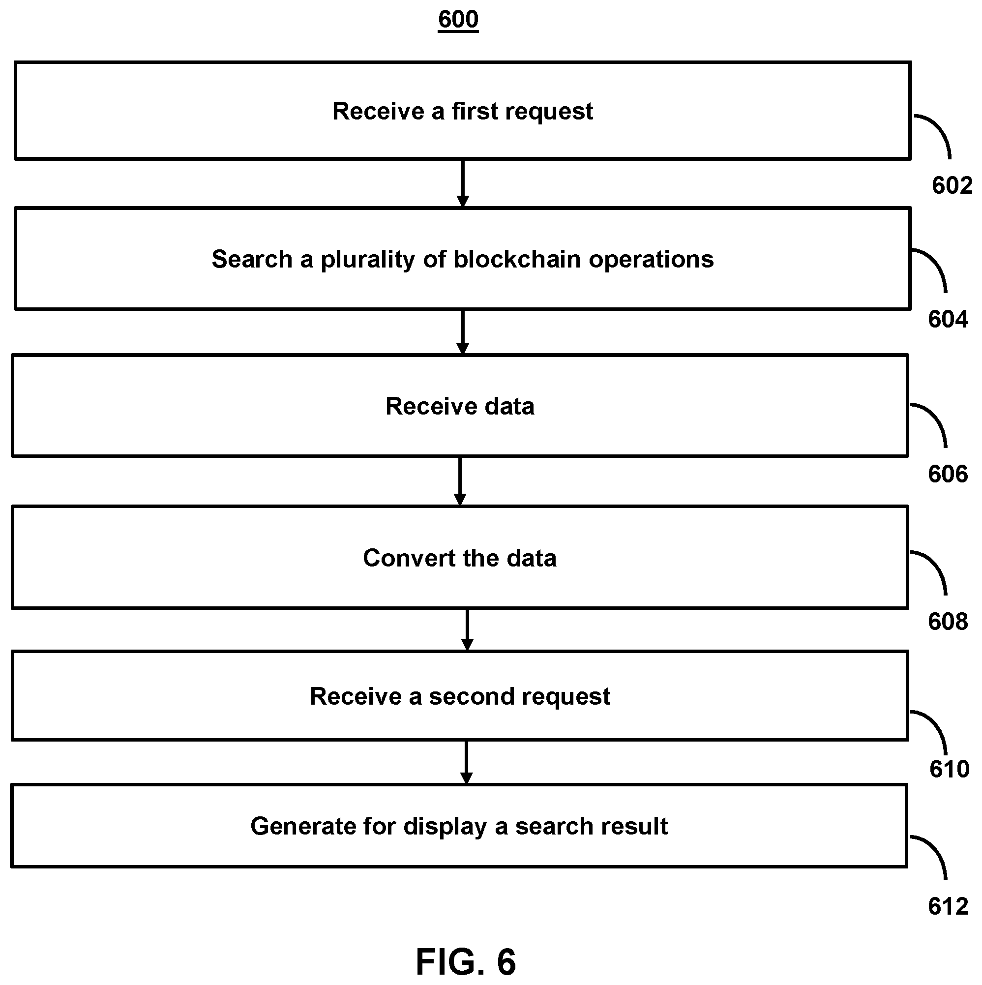 Patent US12306983 Figure 6 – Systems and methods for using secure, encrypted communications across distributed computer networks to provide variable resiliency when indexing blockchain states for performing blockchain operations in decentralized applications using cryptography-based digital repositories