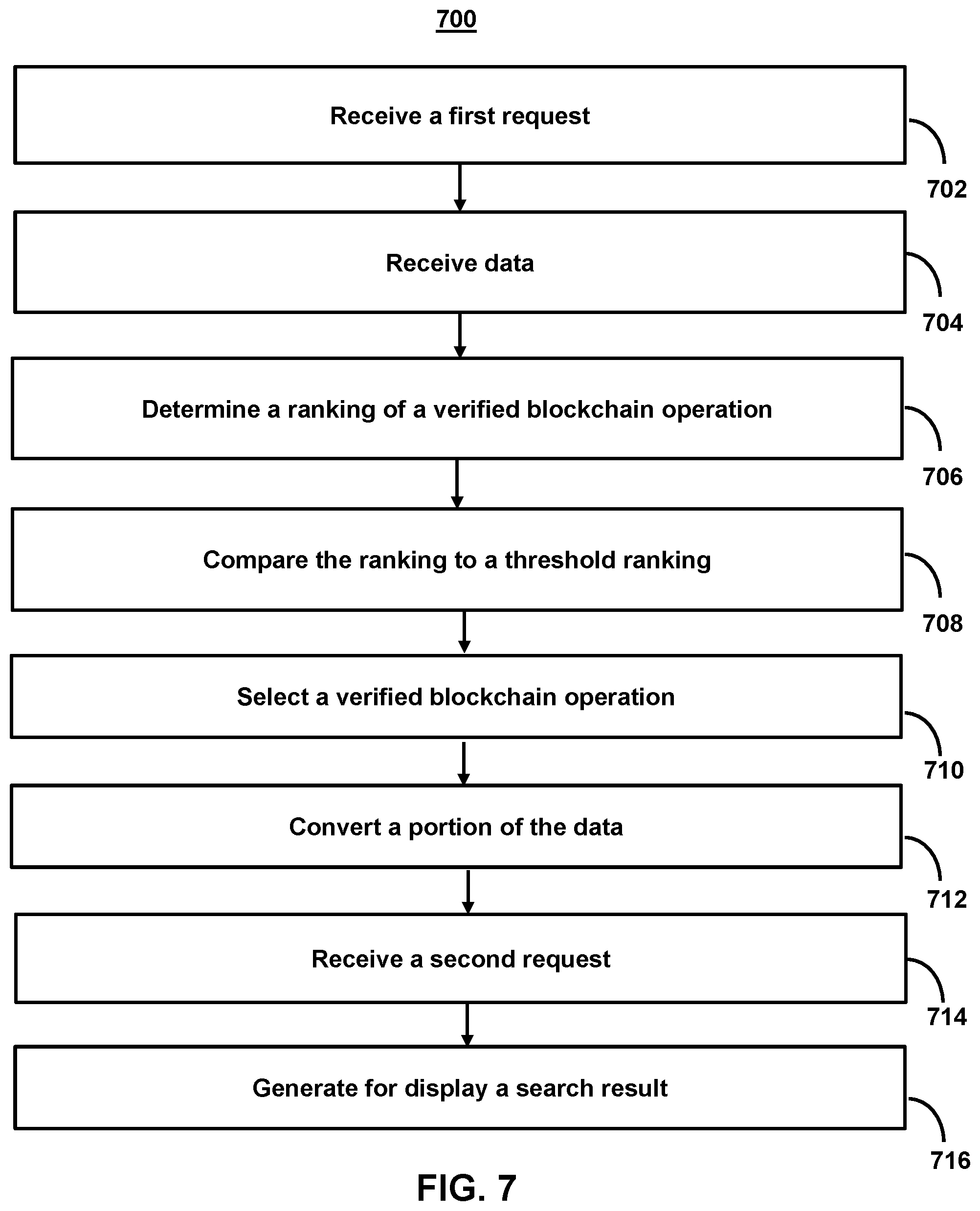 Patent US12306983 Figure 7 – Systems and methods for using secure, encrypted communications across distributed computer networks to provide variable resiliency when indexing blockchain states for performing blockchain operations in decentralized applications using cryptography-based digital repositories
