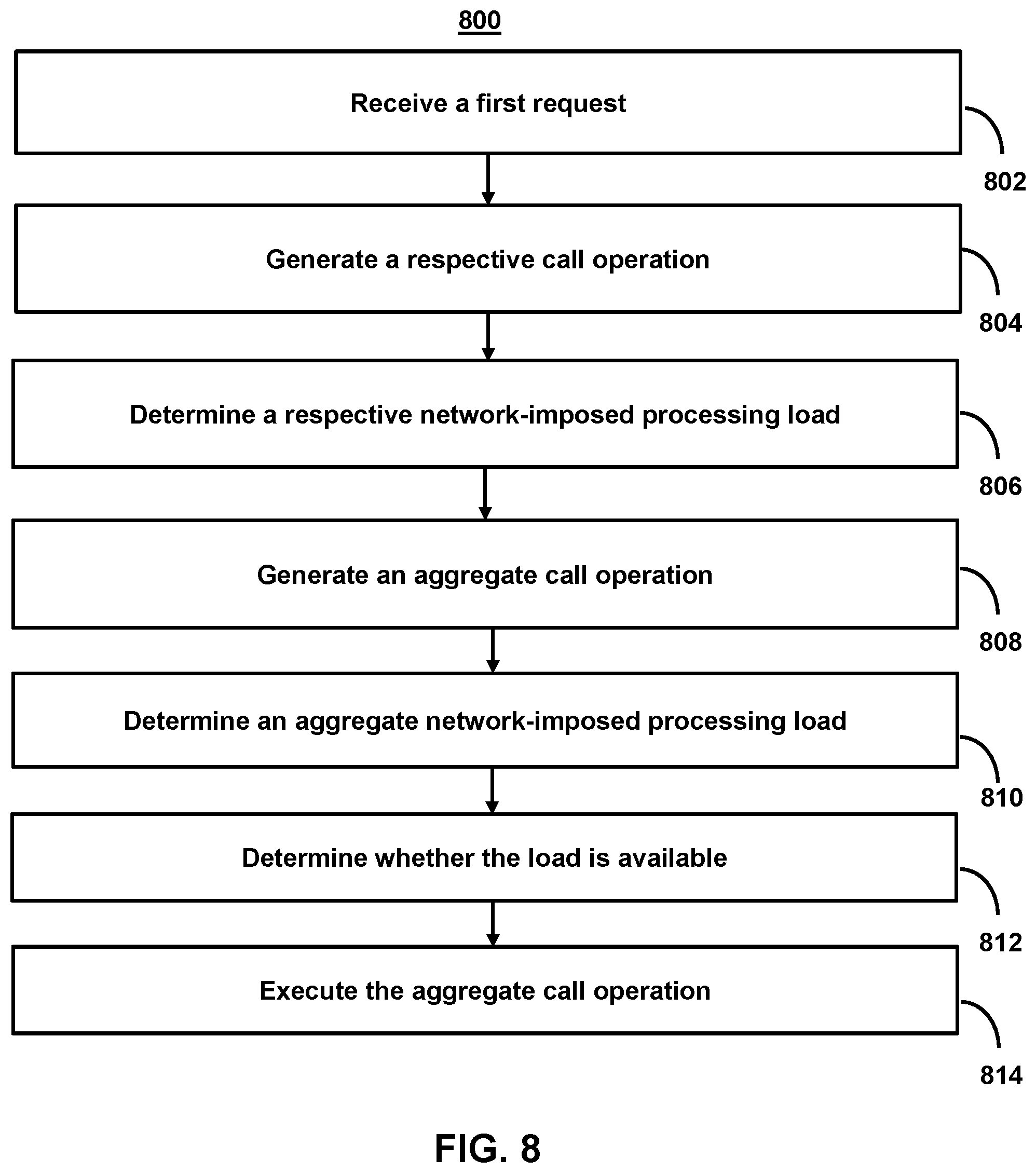 Patent US12306983 Figure 8 – Systems and methods for using secure, encrypted communications across distributed computer networks to provide variable resiliency when indexing blockchain states for performing blockchain operations in decentralized applications using cryptography-based digital repositories