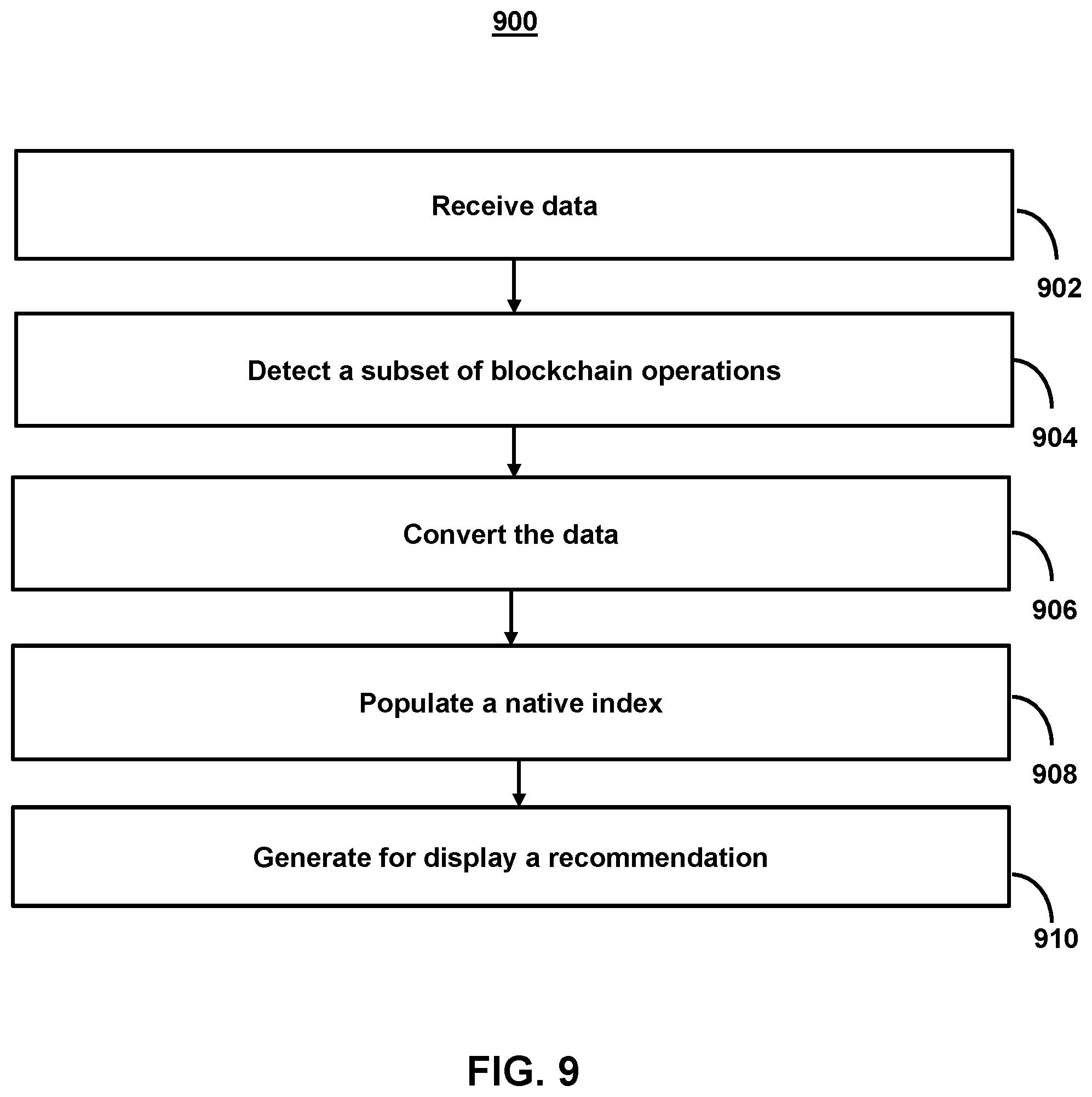 Patent US12306983 Figure 9 – Systems and methods for using secure, encrypted communications across distributed computer networks to provide variable resiliency when indexing blockchain states for performing blockchain operations in decentralized applications using cryptography-based digital repositories