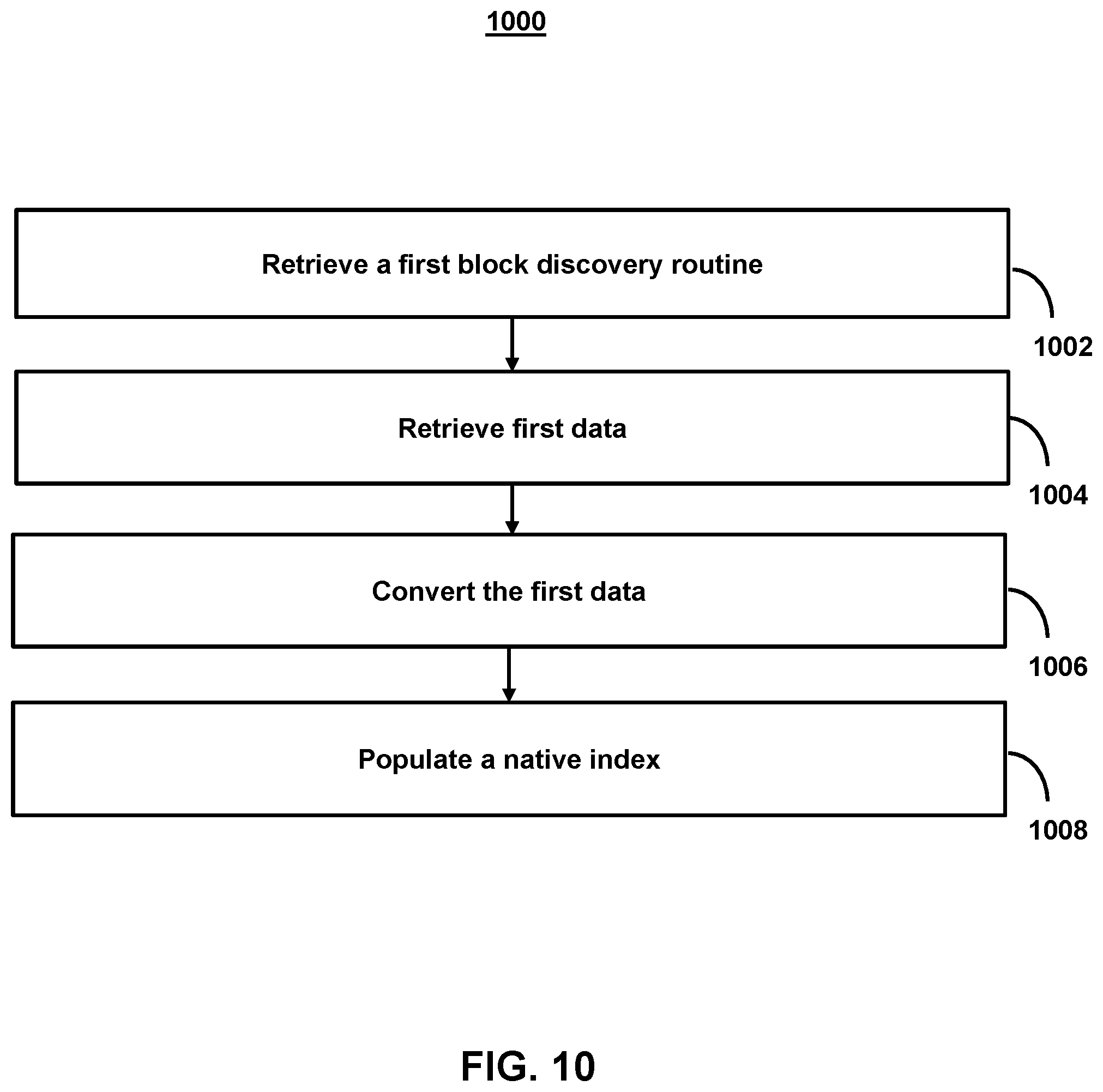 Patent US12306983 Figure 10 – Systems and methods for using secure, encrypted communications across distributed computer networks to provide variable resiliency when indexing blockchain states for performing blockchain operations in decentralized applications using cryptography-based digital repositories