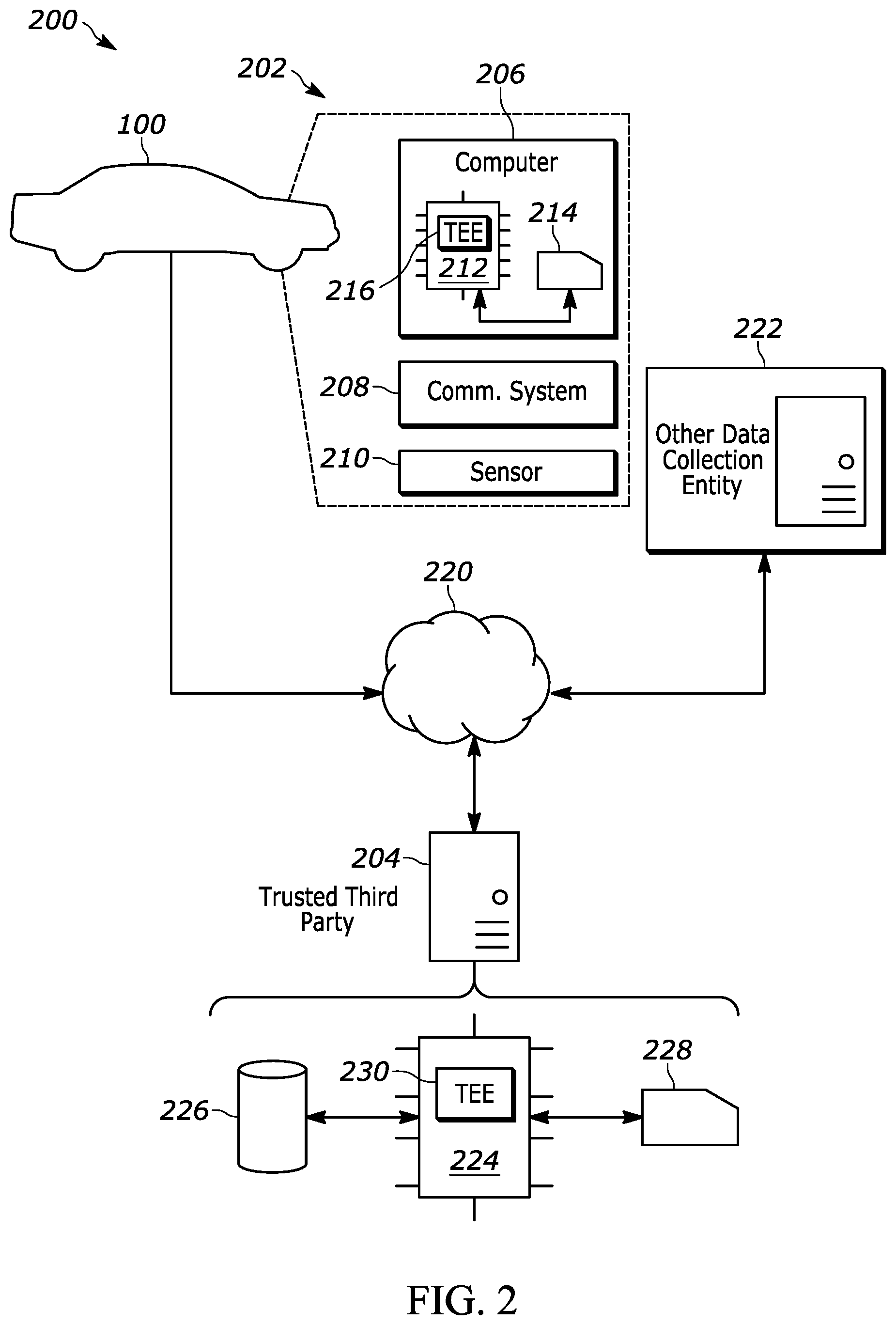 Patent US12306985 Figure 2 – Method and system for detection and protection of personal data in autonomous driving