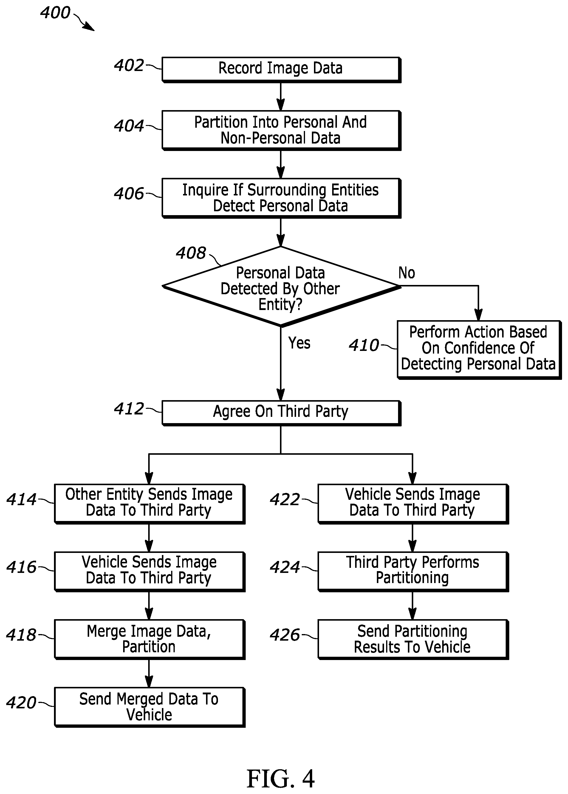 Patent US12306985 Figure 5 – Method and system for detection and protection of personal data in autonomous driving