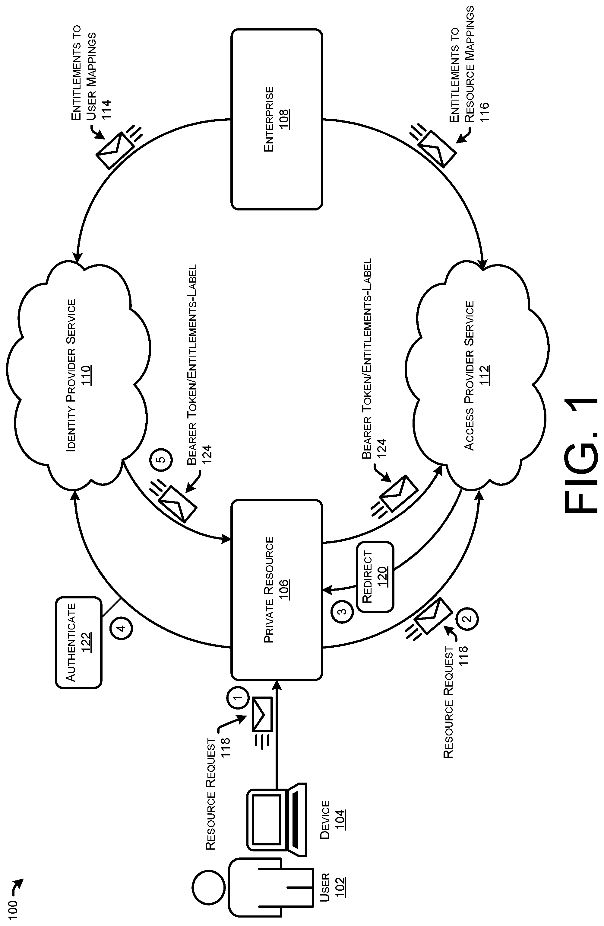 Patent US12306986 Figure 1 – Privacy preserving secure access