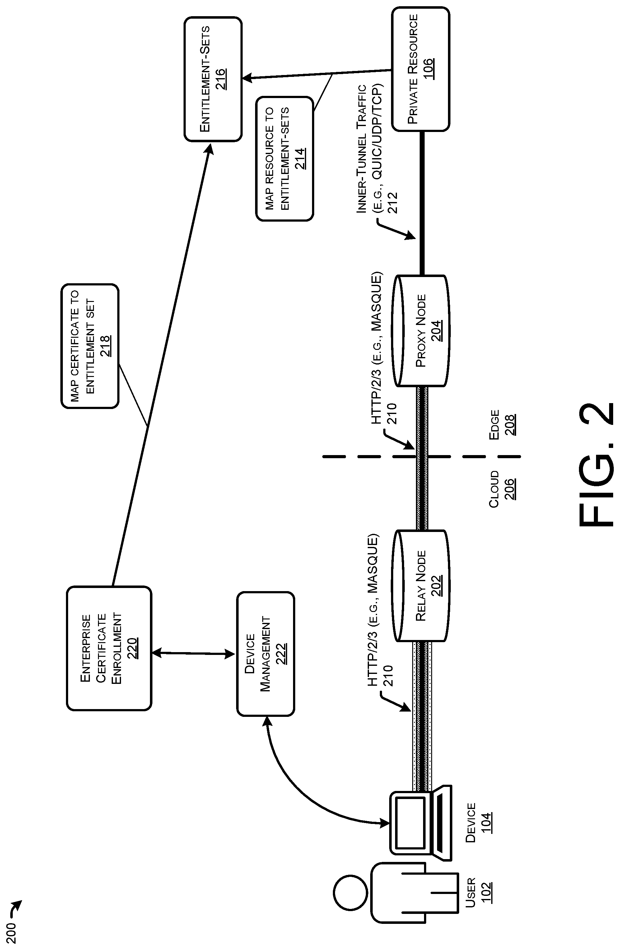 Patent US12306986 Figure 2 – Privacy preserving secure access