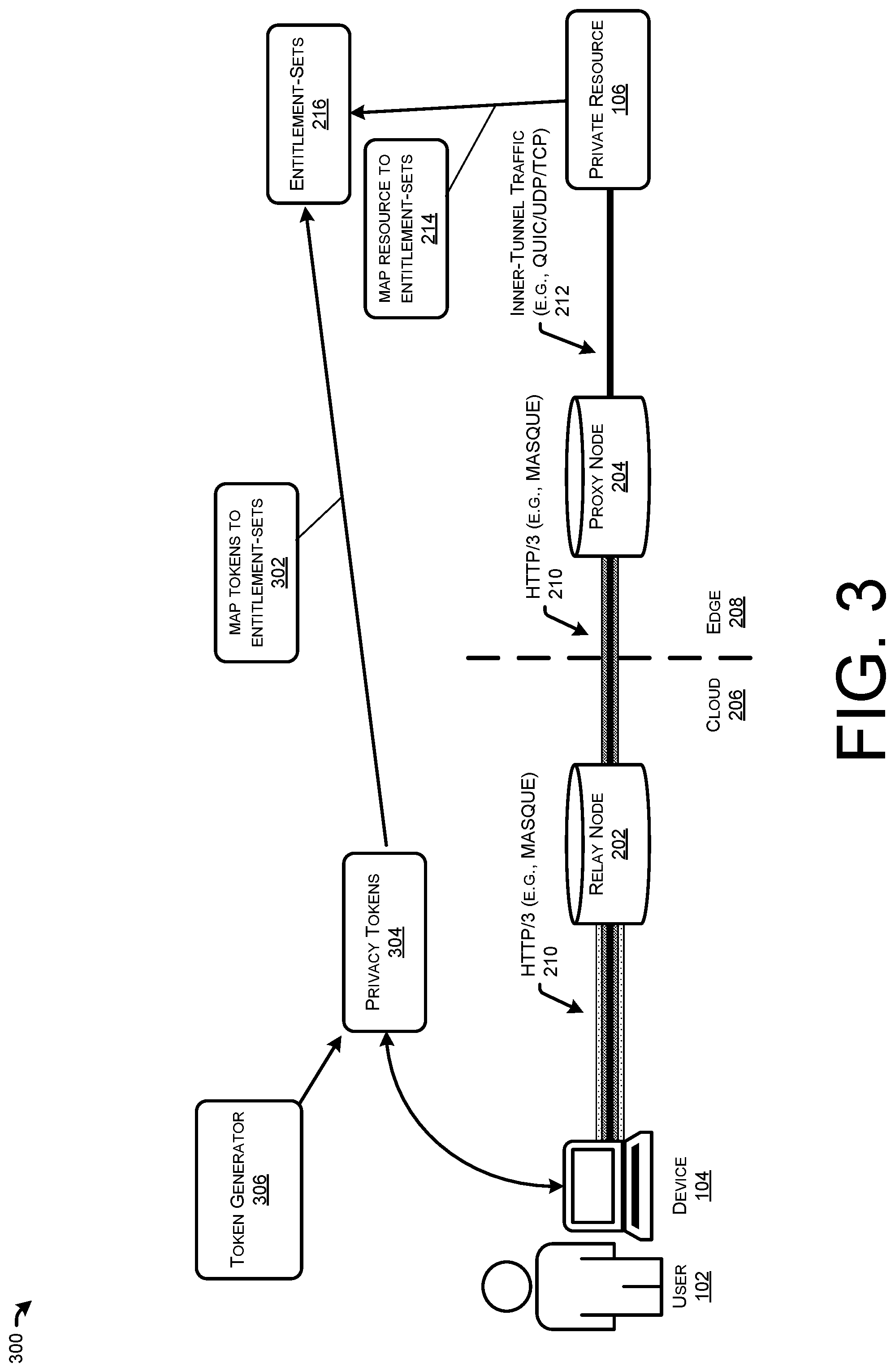 Patent US12306986 Figure 3 – Privacy preserving secure access