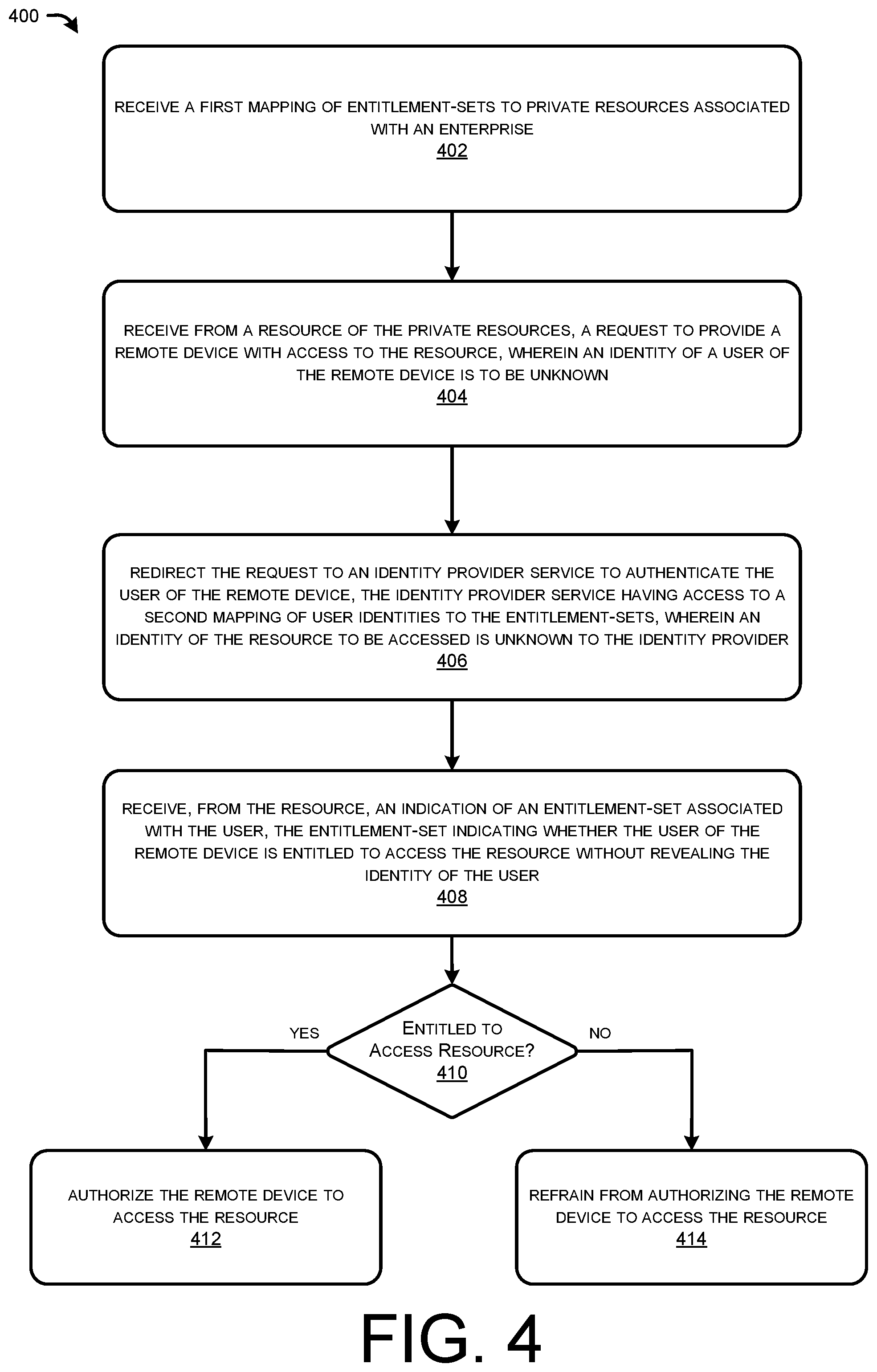 Patent US12306986 Figure 4 – Privacy preserving secure access