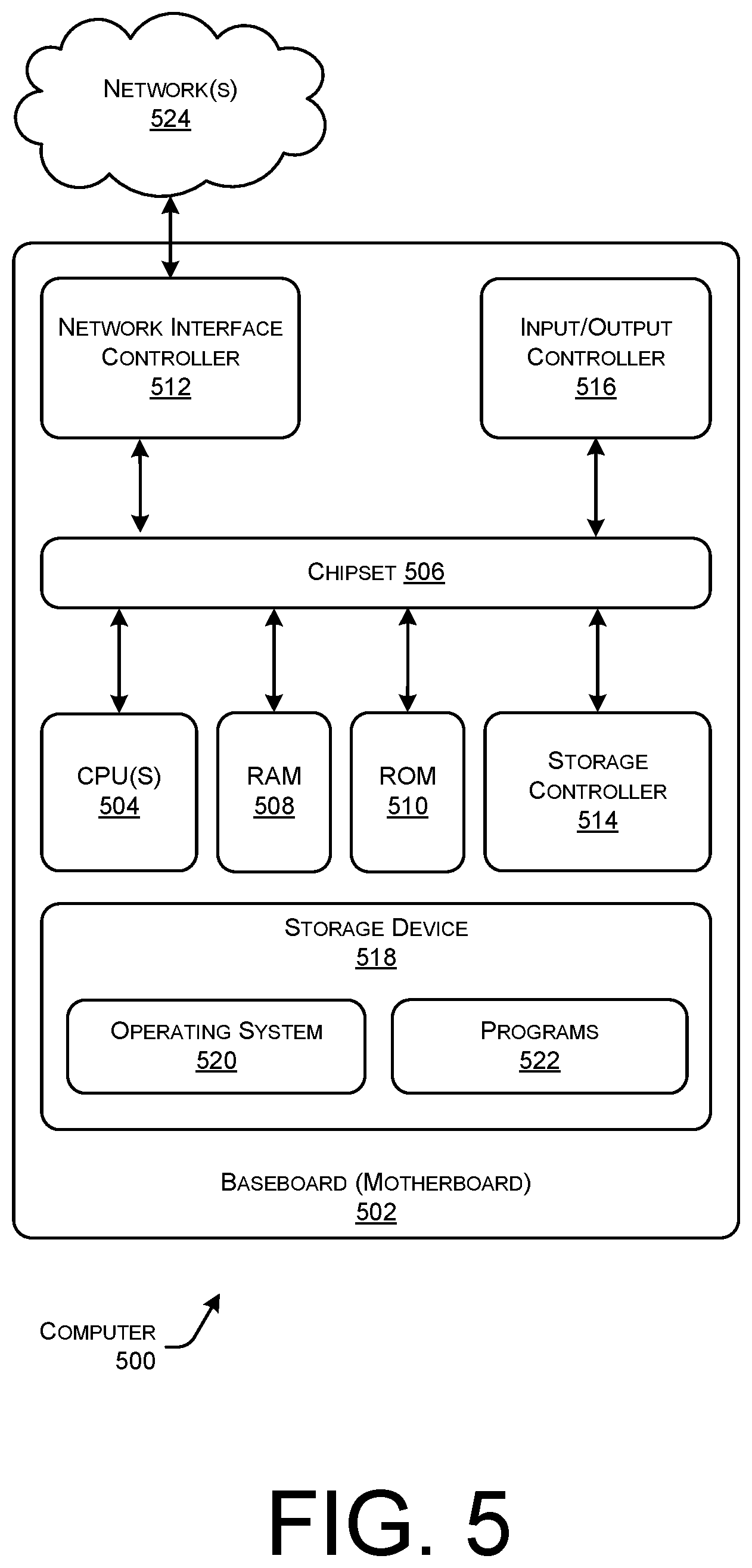 Patent US12306986 Figure 5 – Privacy preserving secure access