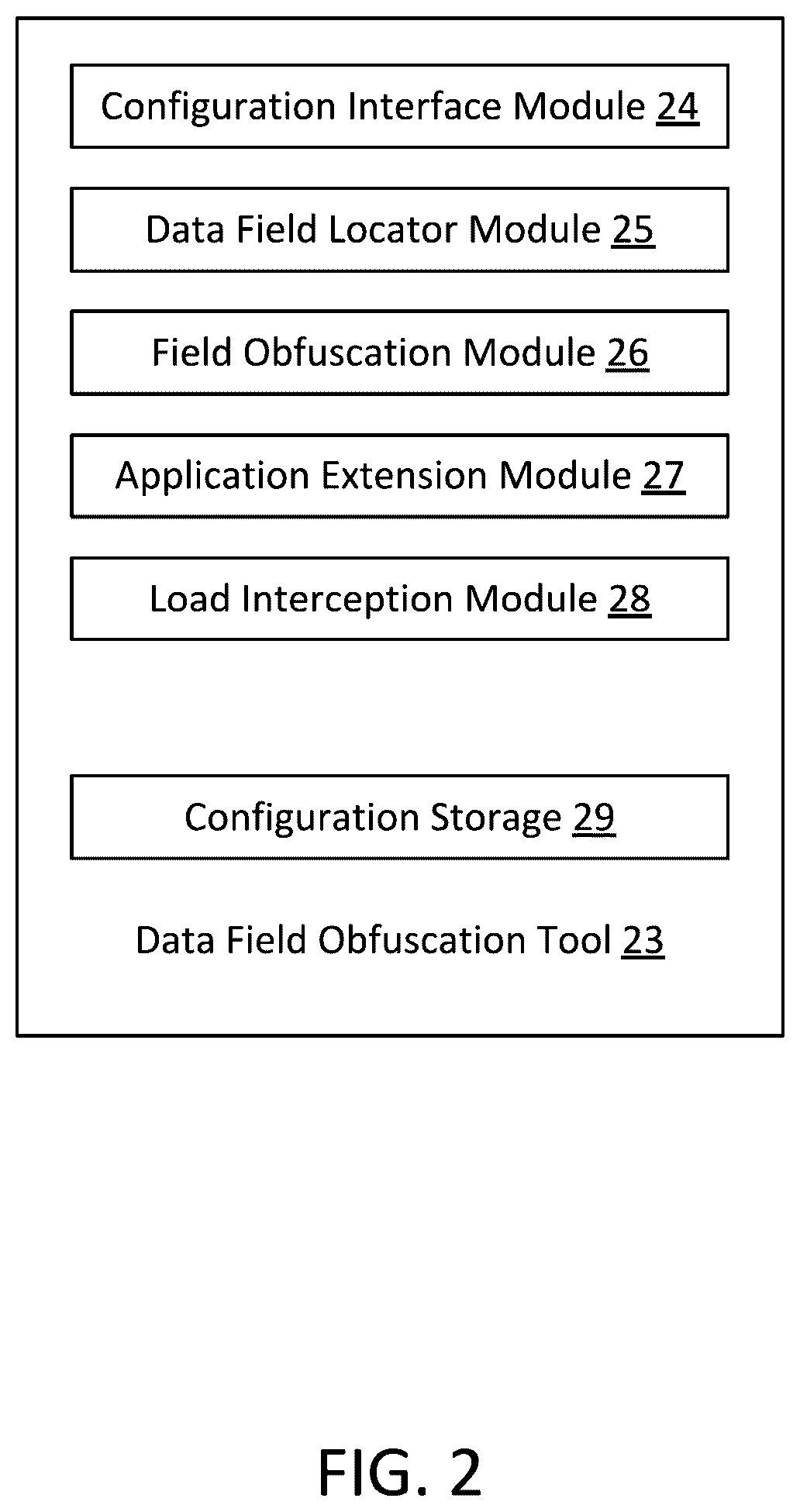 Patent US12306987 Figure 2 – Dynamic obfuscation of information