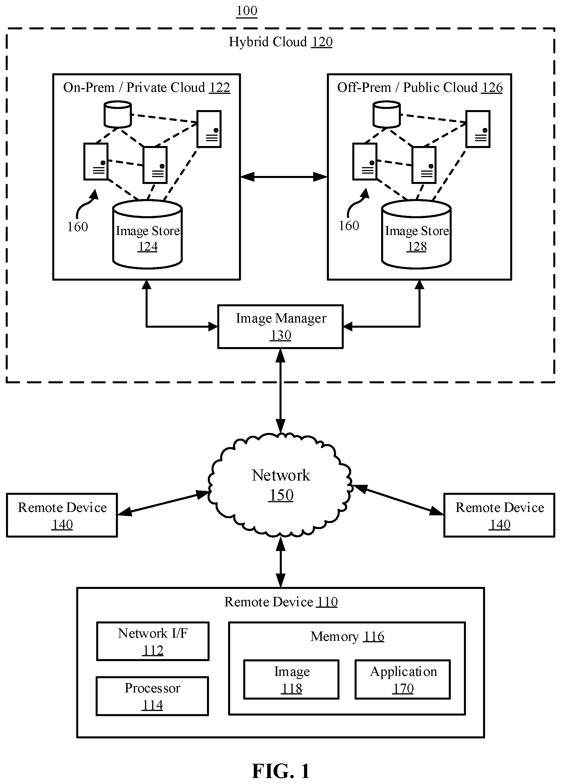 Patent US12306988 Figure 1 – Image storage across distributed computing systems