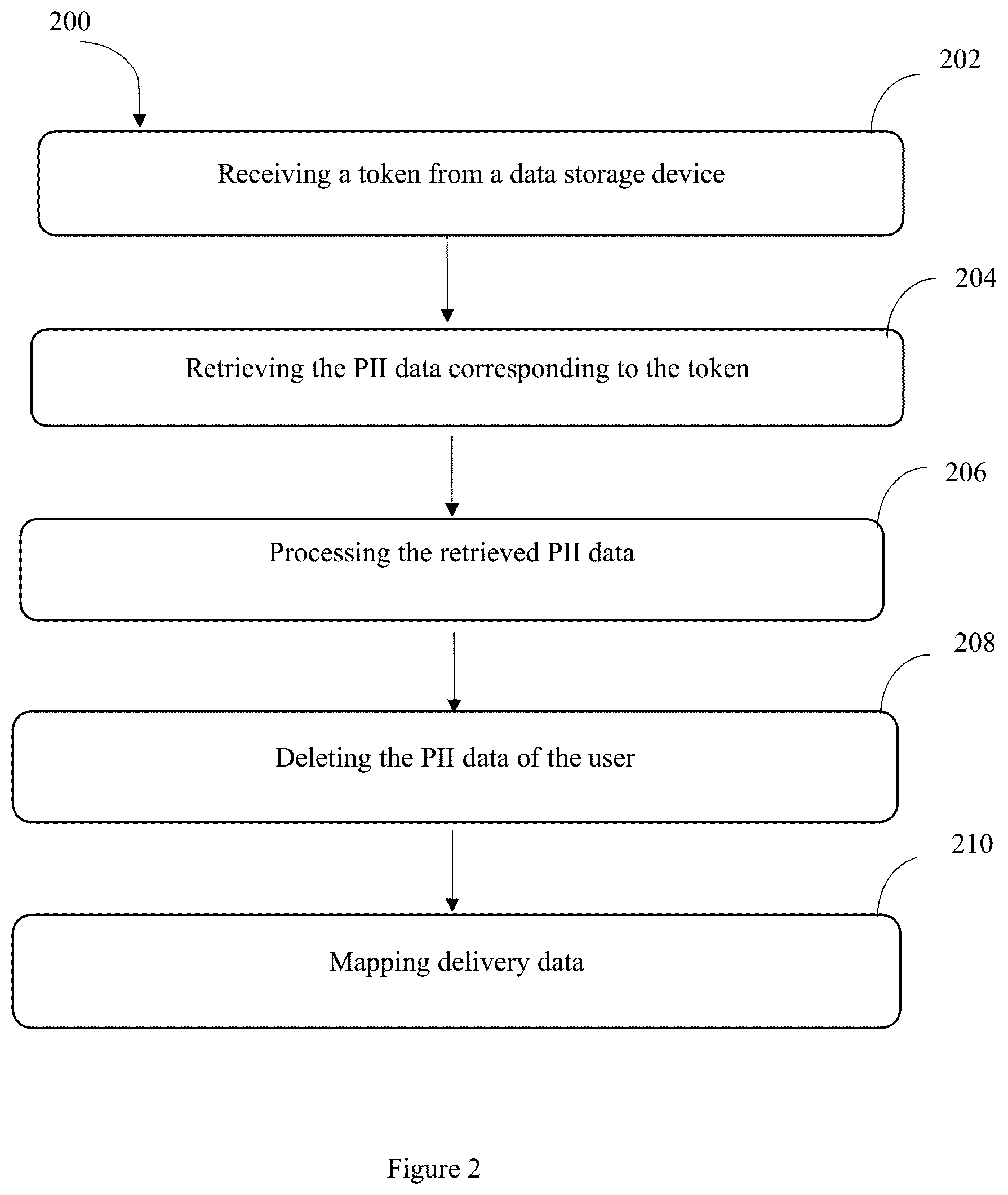 Patent US12306989 Figure 2 – Method and system for secure data transmission
