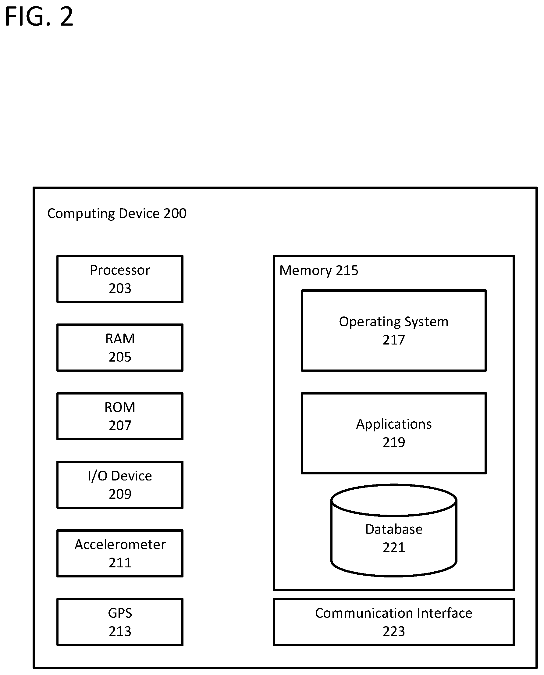 Patent US12306990 Figure 2 – Method and system for protecting user information in an overlay management system