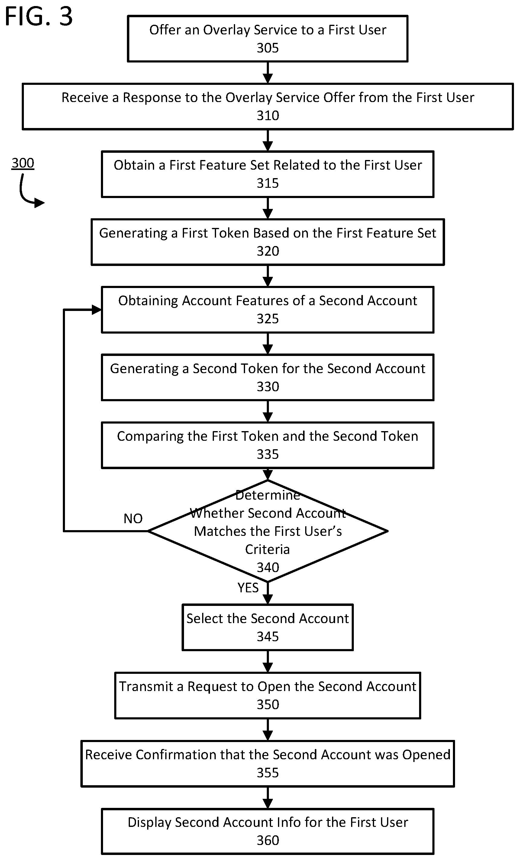 Patent US12306990 Figure 3 – Method and system for protecting user information in an overlay management system