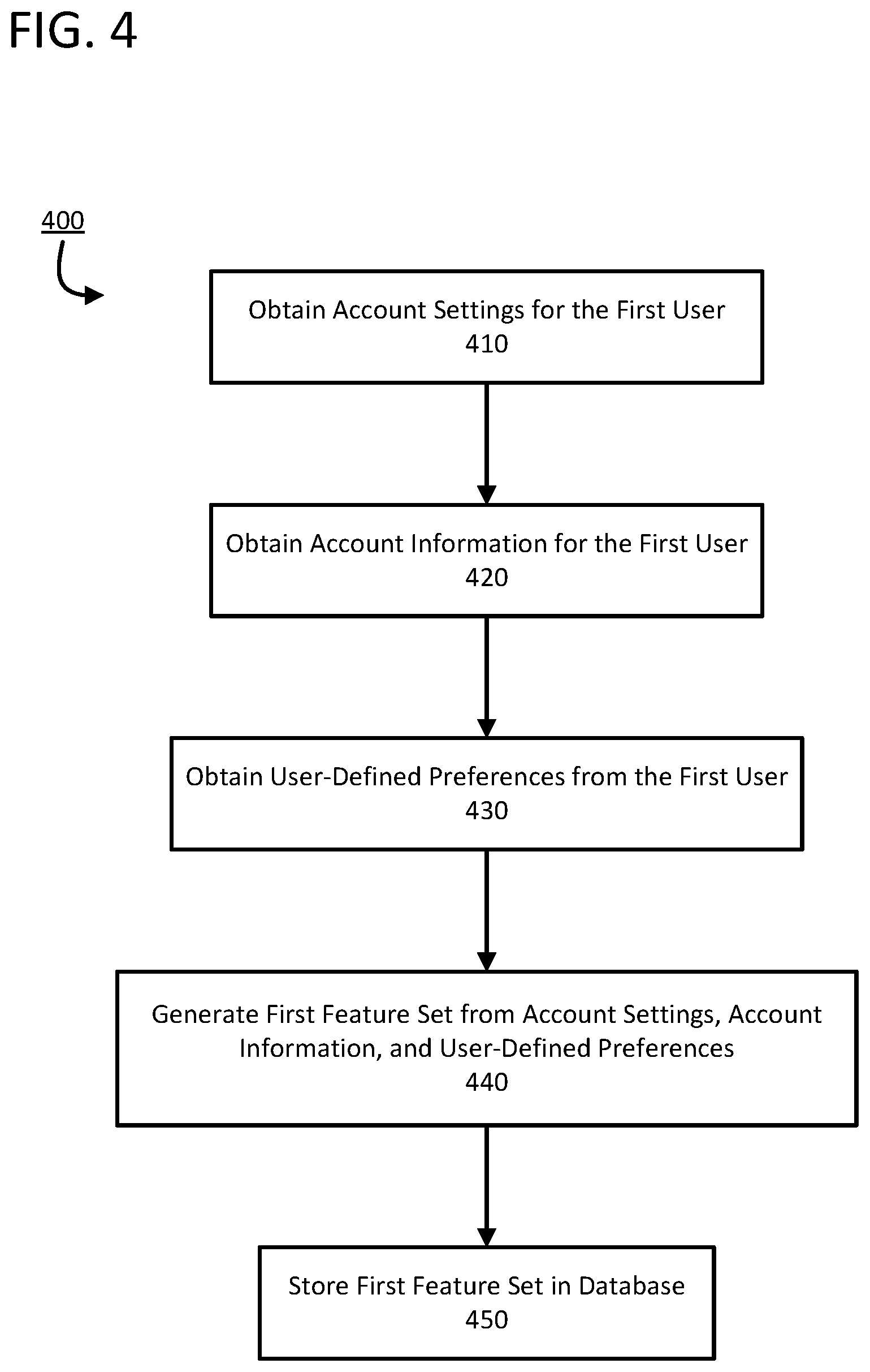 Patent US12306990 Figure 4 – Method and system for protecting user information in an overlay management system