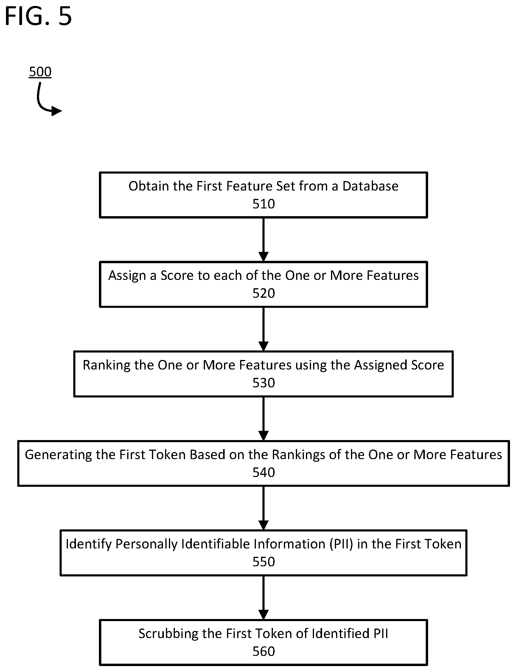 Patent US12306990 Figure 5 – Method and system for protecting user information in an overlay management system