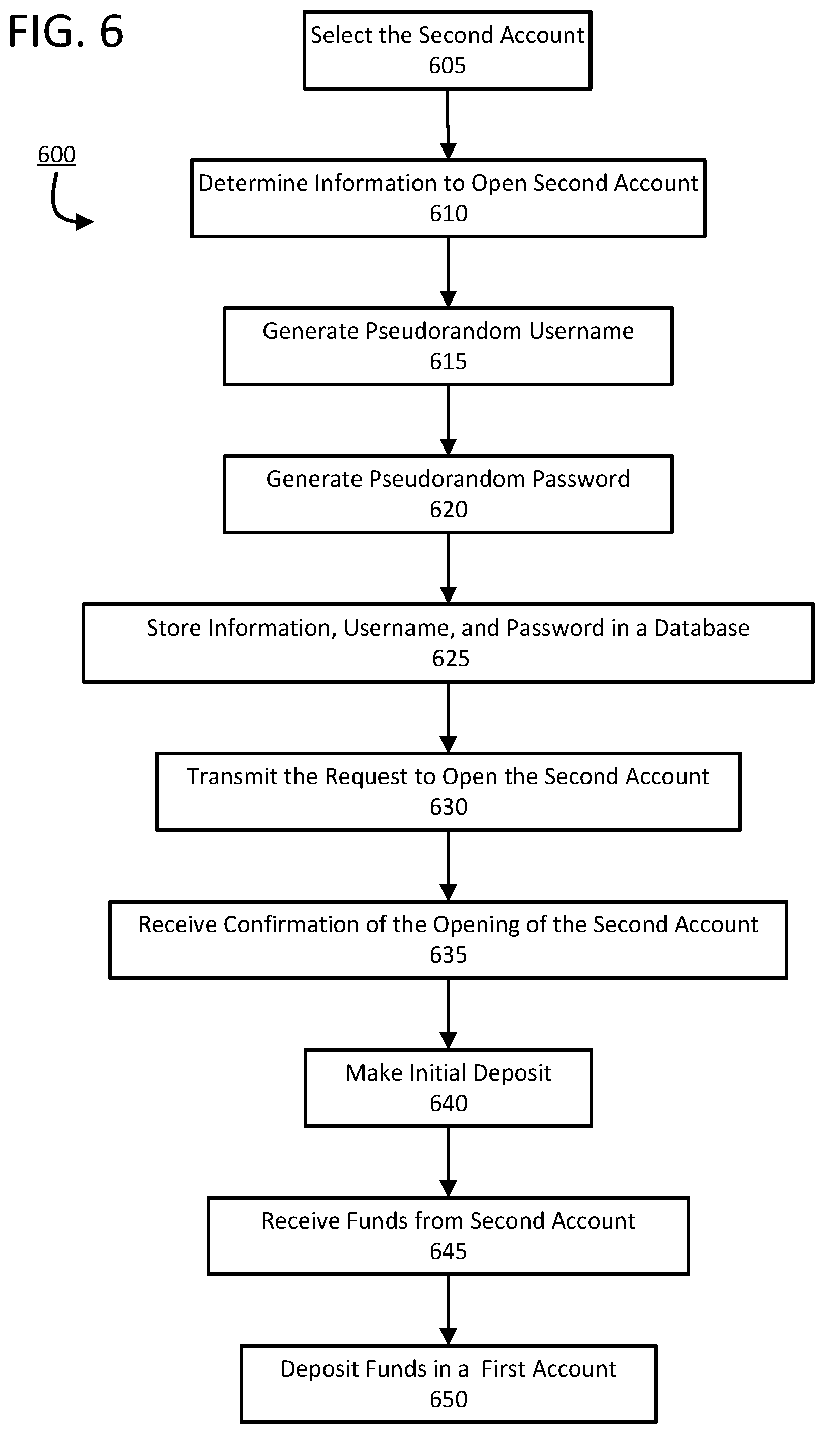Patent US12306990 Figure 6 – Method and system for protecting user information in an overlay management system