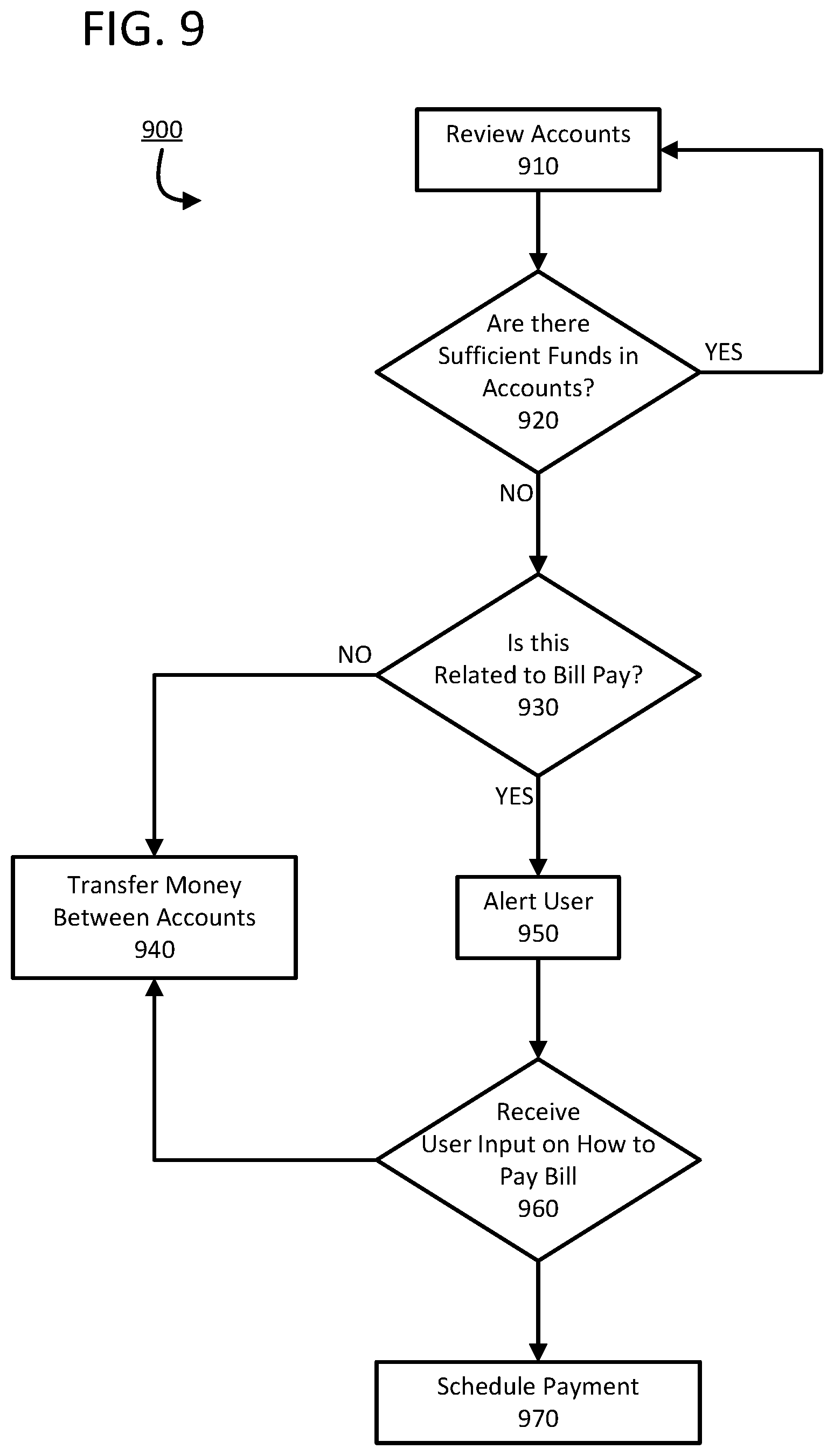 Patent US12306990 Figure 12 – Method and system for protecting user information in an overlay management system