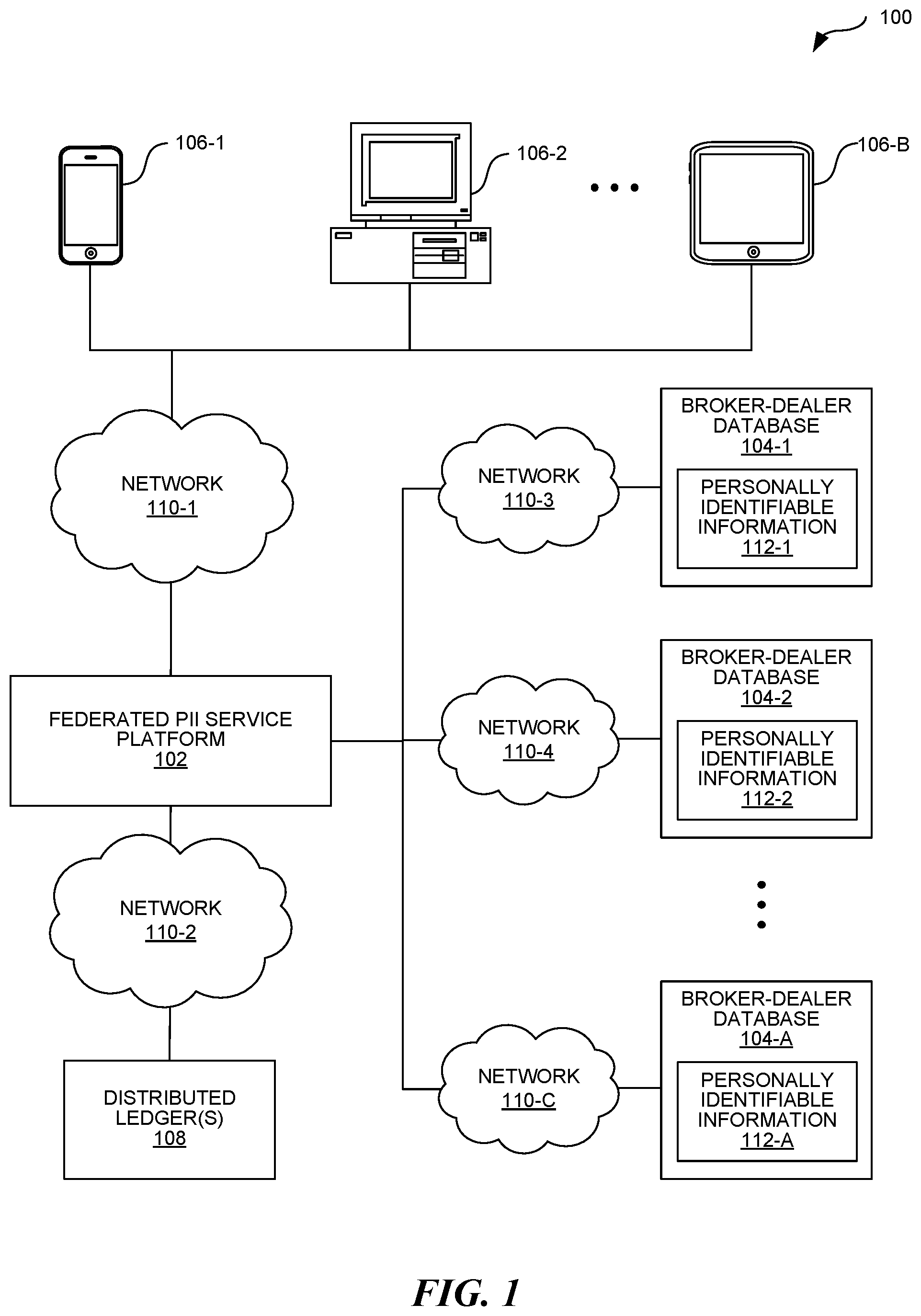 Patent US12306991 Figure 1 – Federated personally identifiable information (PII) service
