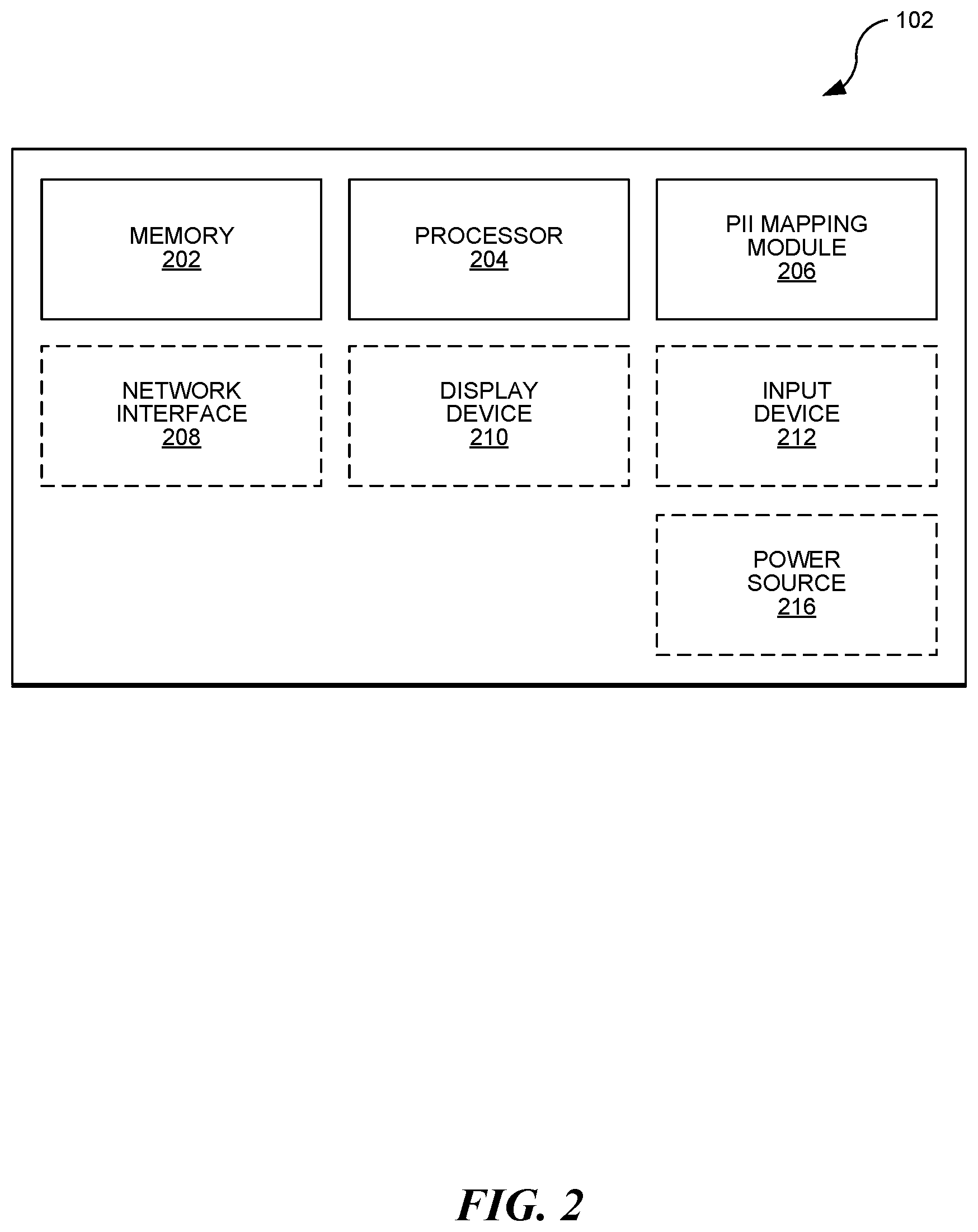 Patent US12306991 Figure 2 – Federated personally identifiable information (PII) service