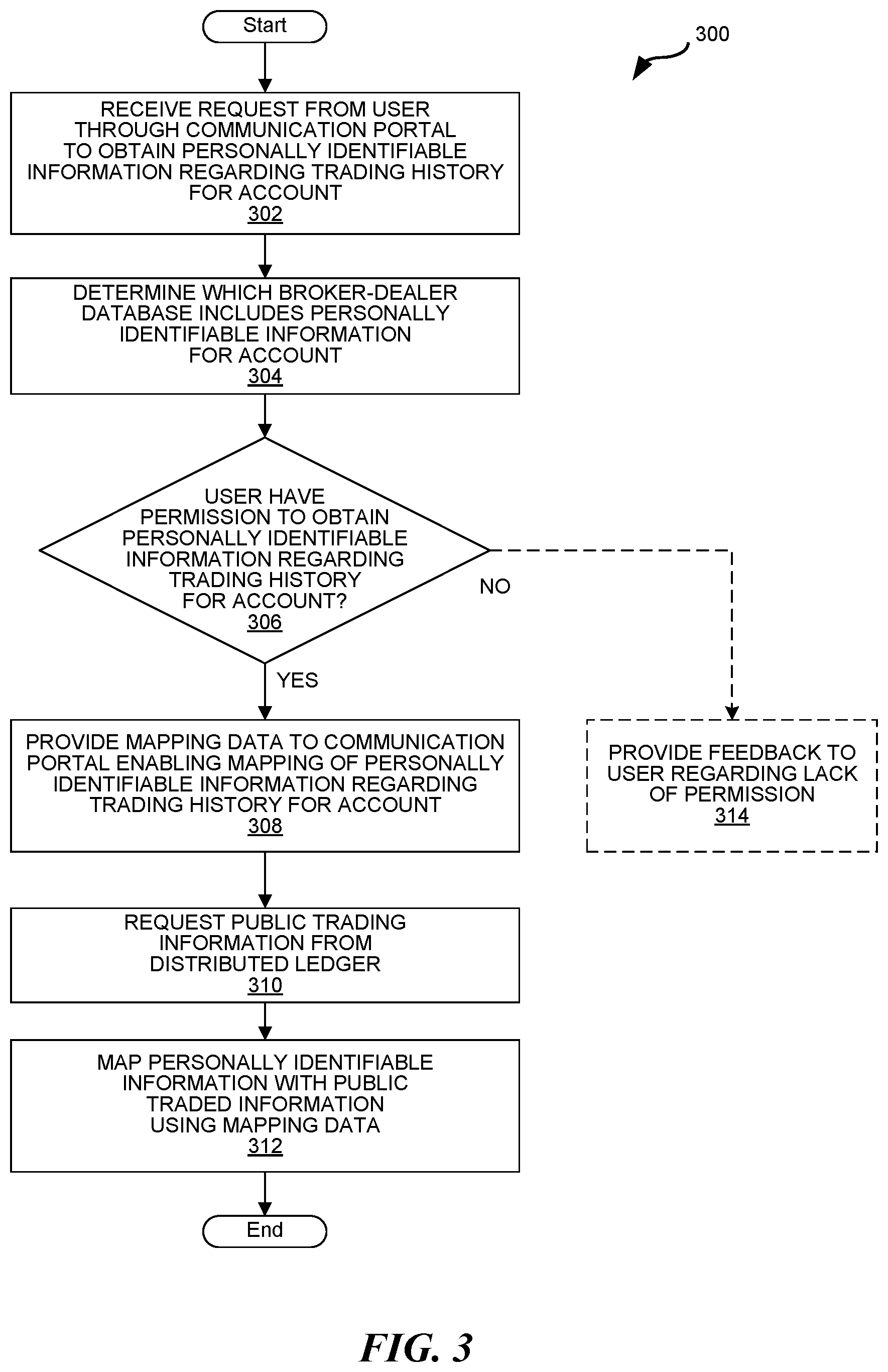 Patent US12306991 Figure 3 – Federated personally identifiable information (PII) service