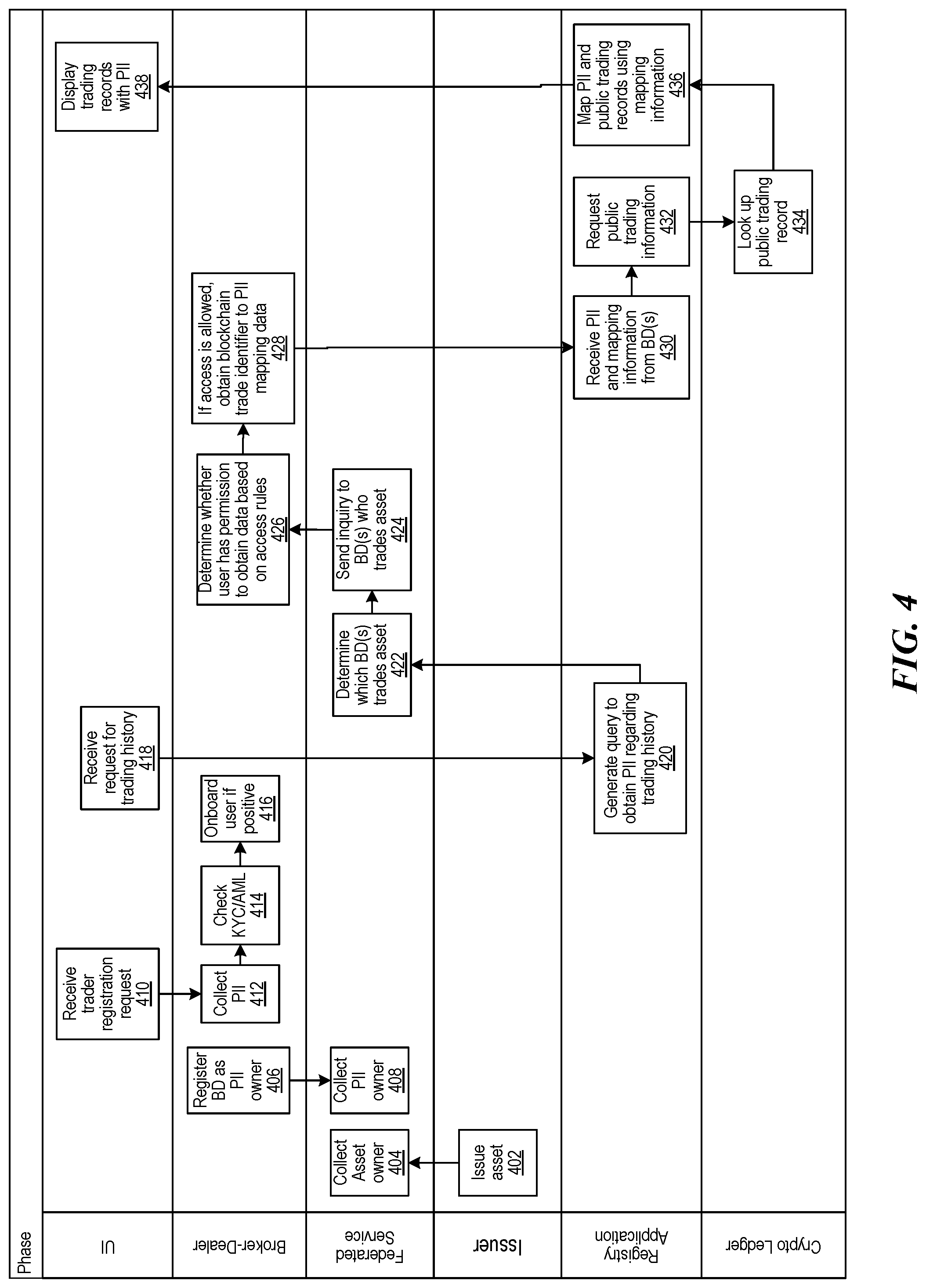 Patent US12306991 Figure 4 – Federated personally identifiable information (PII) service