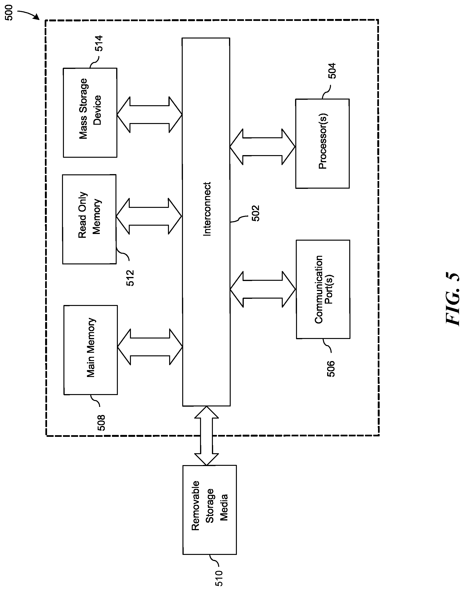 Patent US12306991 Figure 5 – Federated personally identifiable information (PII) service