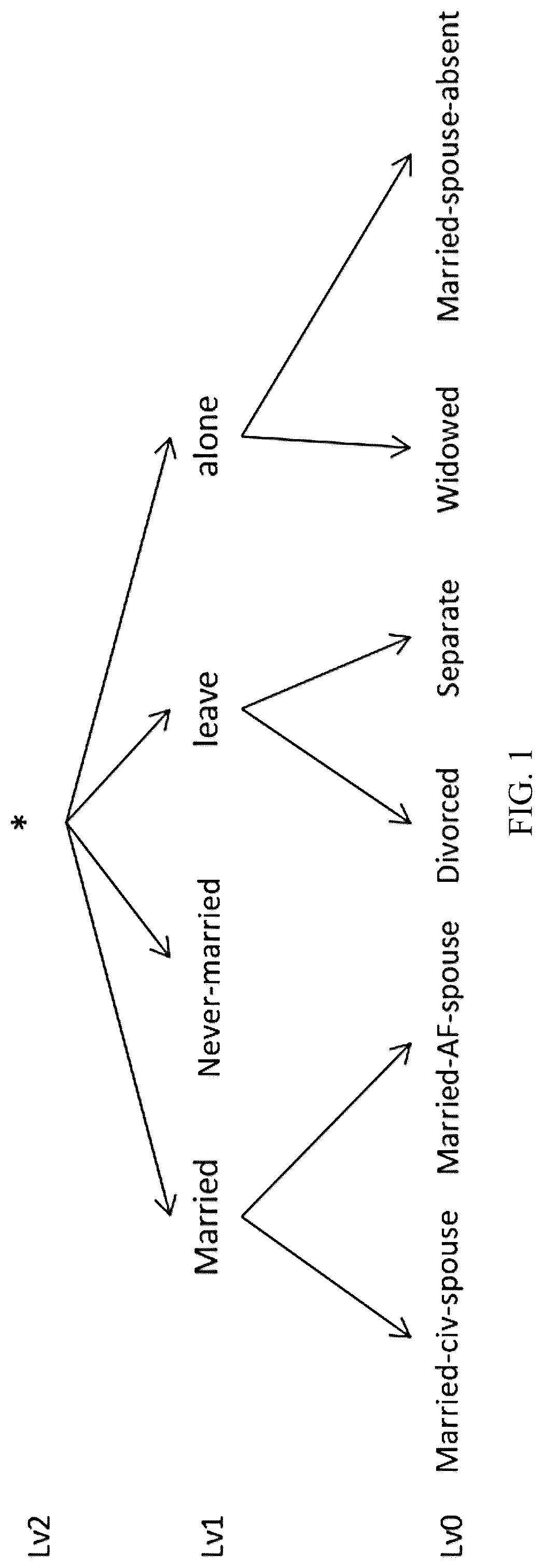 Patent US12306992 Figure 1 – Anonymity algorithm-based data sharing privacy protection method