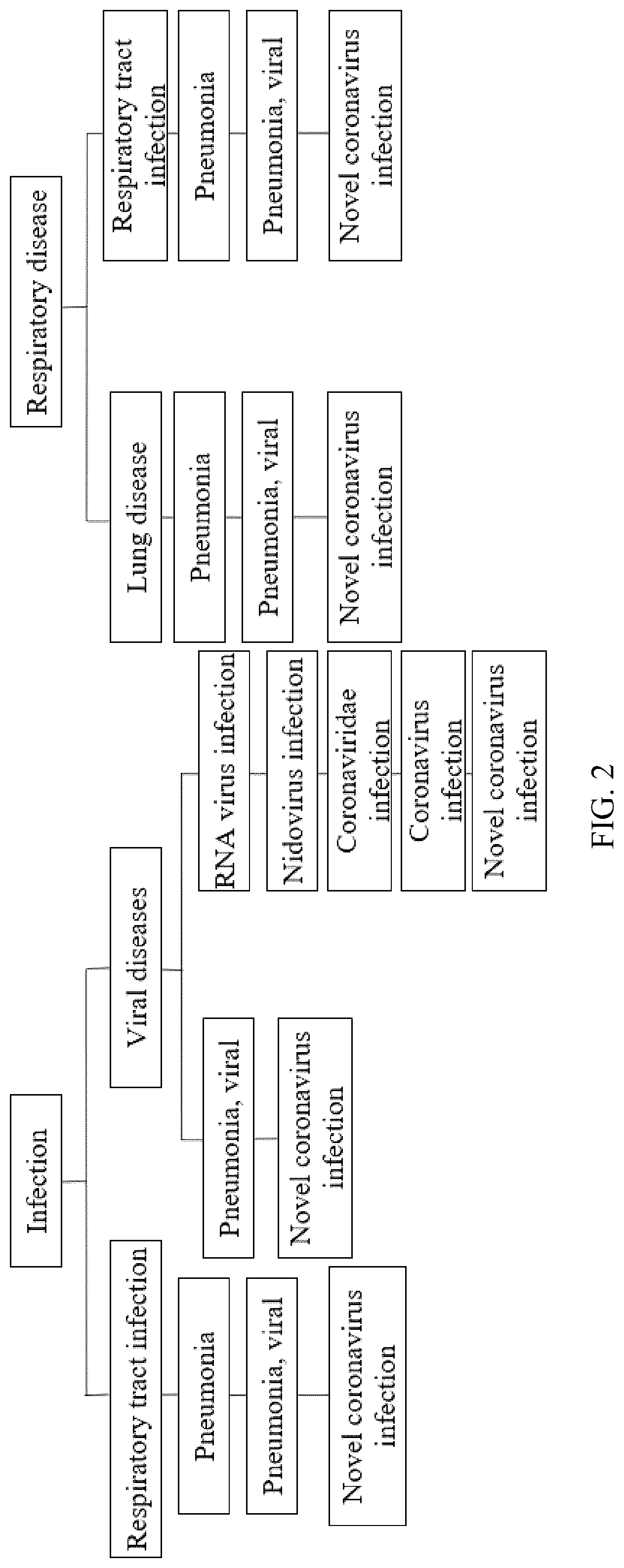 Patent US12306992 Figure 2 – Anonymity algorithm-based data sharing privacy protection method