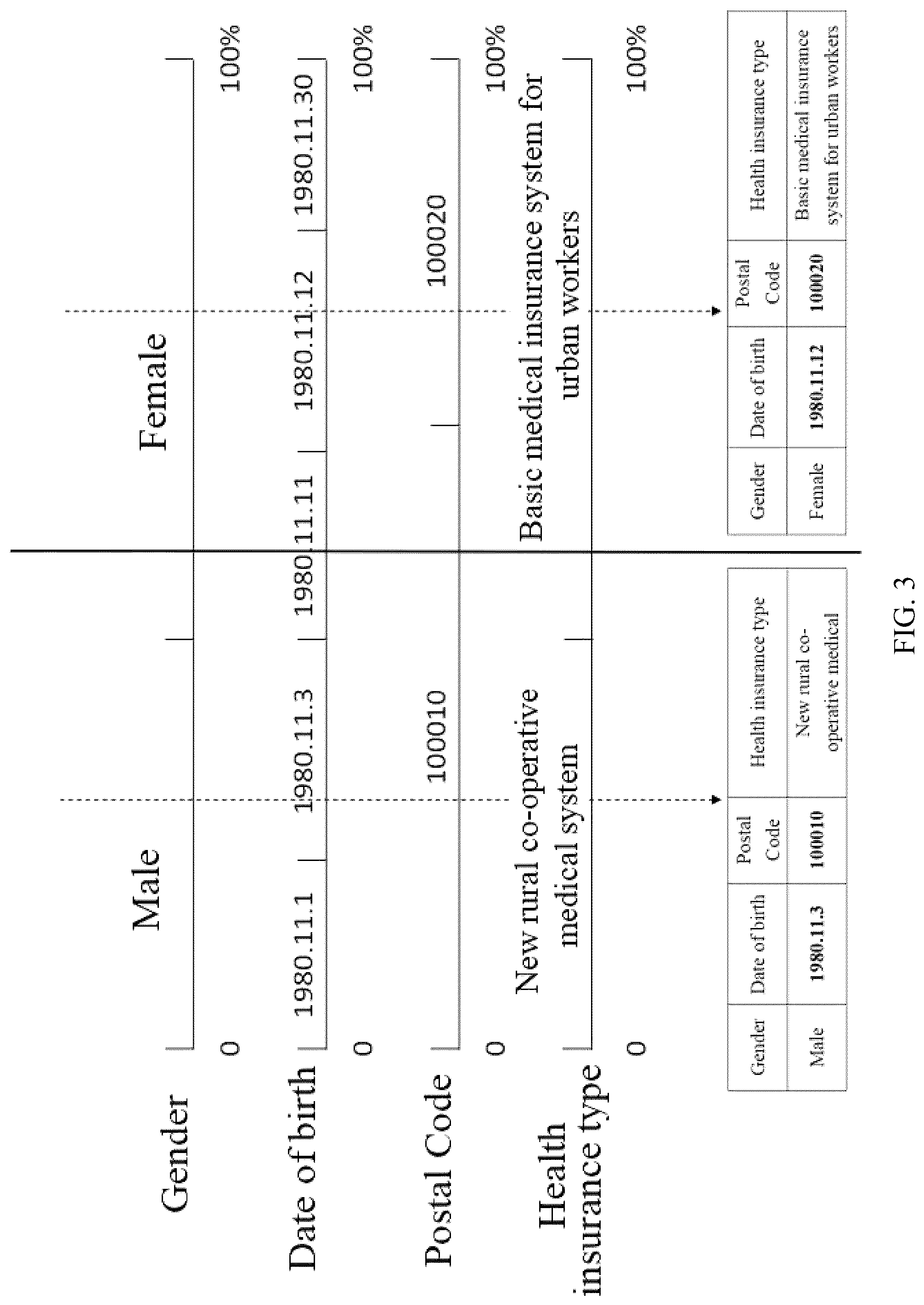 Patent US12306992 Figure 3 – Anonymity algorithm-based data sharing privacy protection method