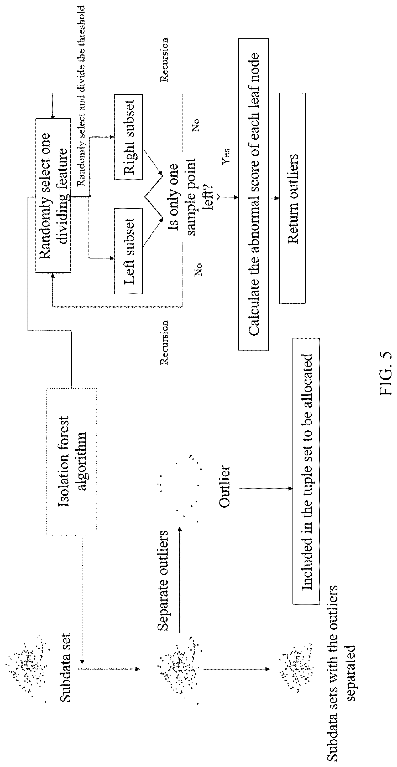 Patent US12306992 Figure 5 – Anonymity algorithm-based data sharing privacy protection method