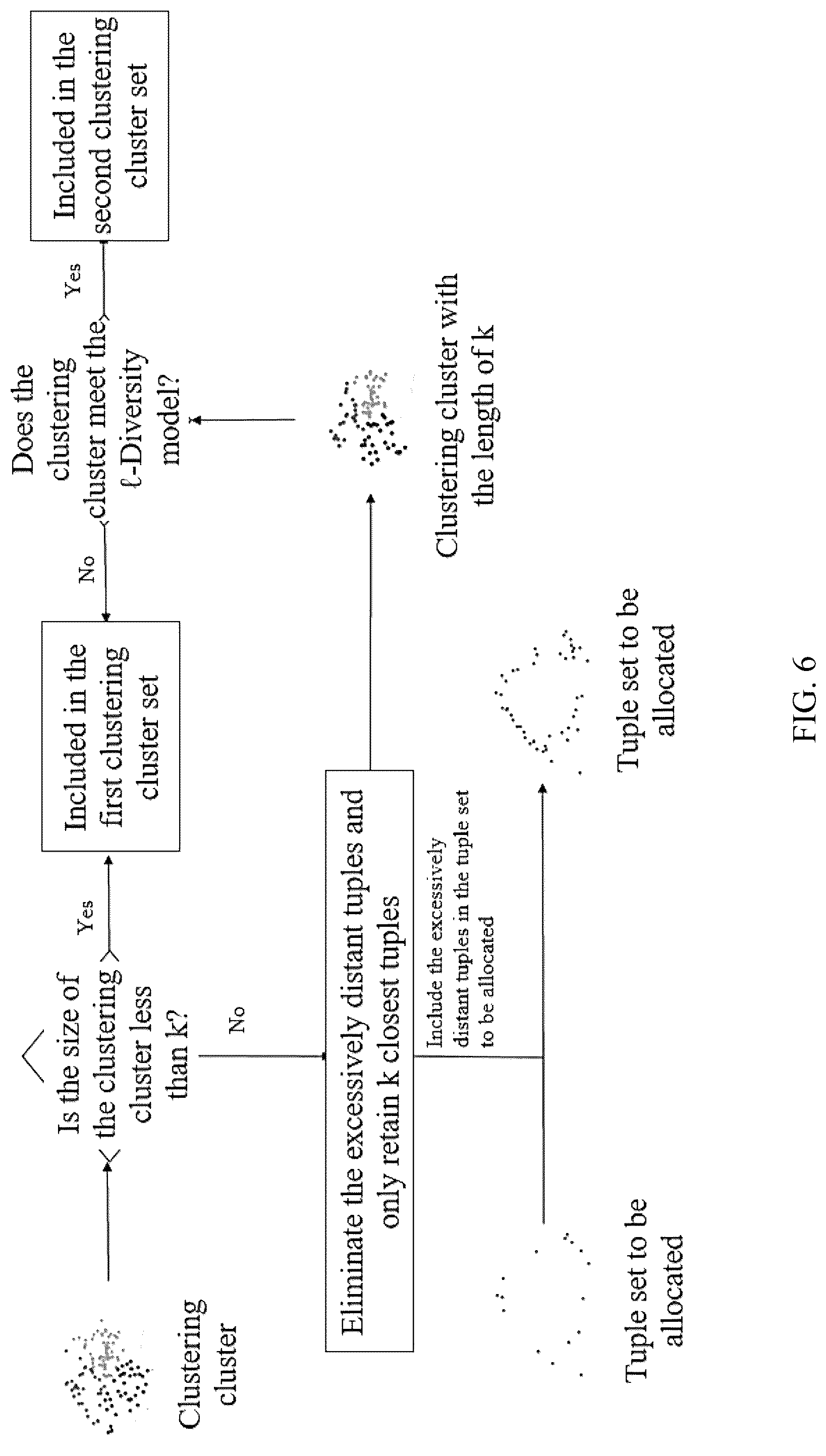 Patent US12306992 Figure 6 – Anonymity algorithm-based data sharing privacy protection method
