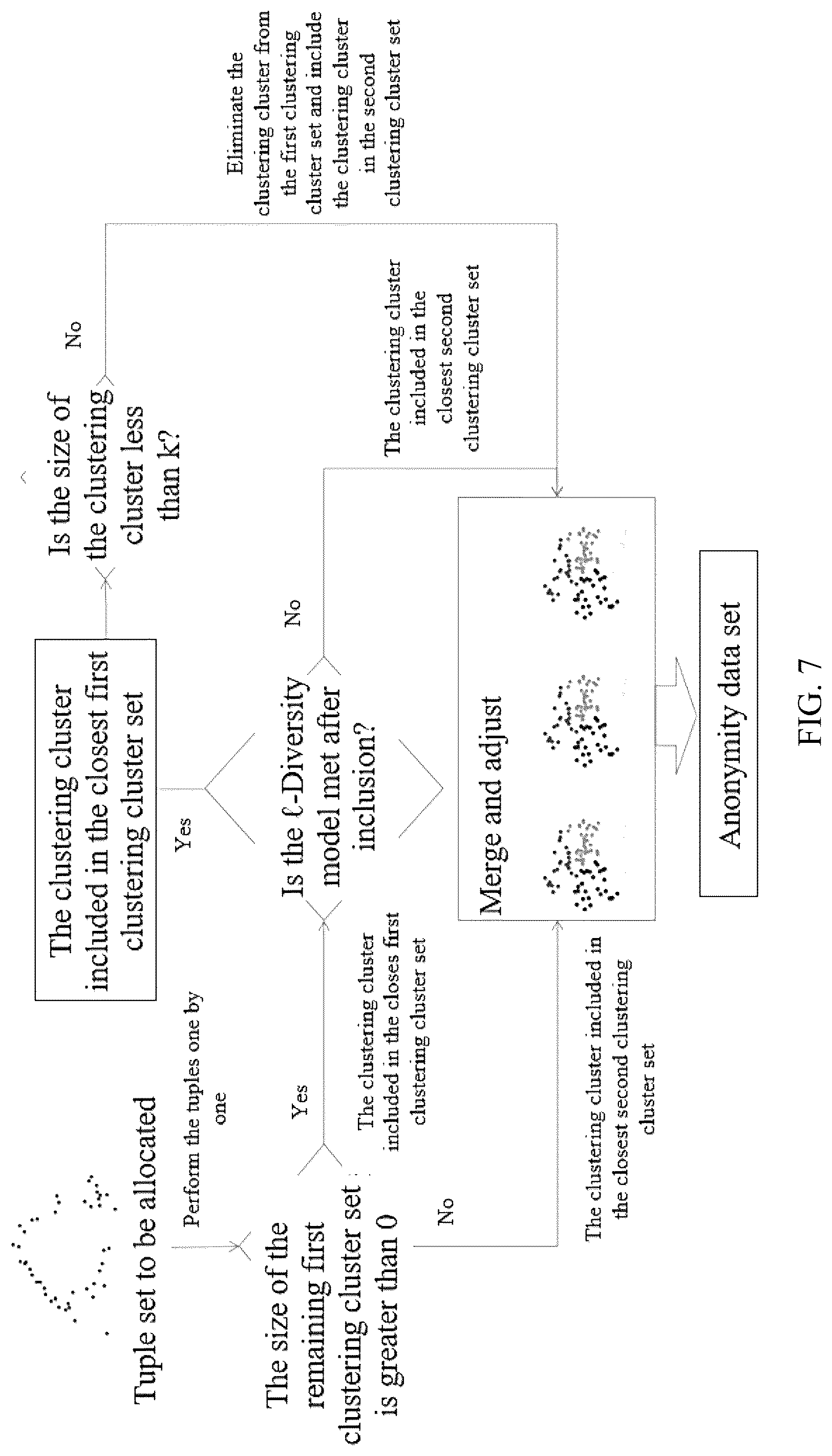 Patent US12306992 Figure 7 – Anonymity algorithm-based data sharing privacy protection method