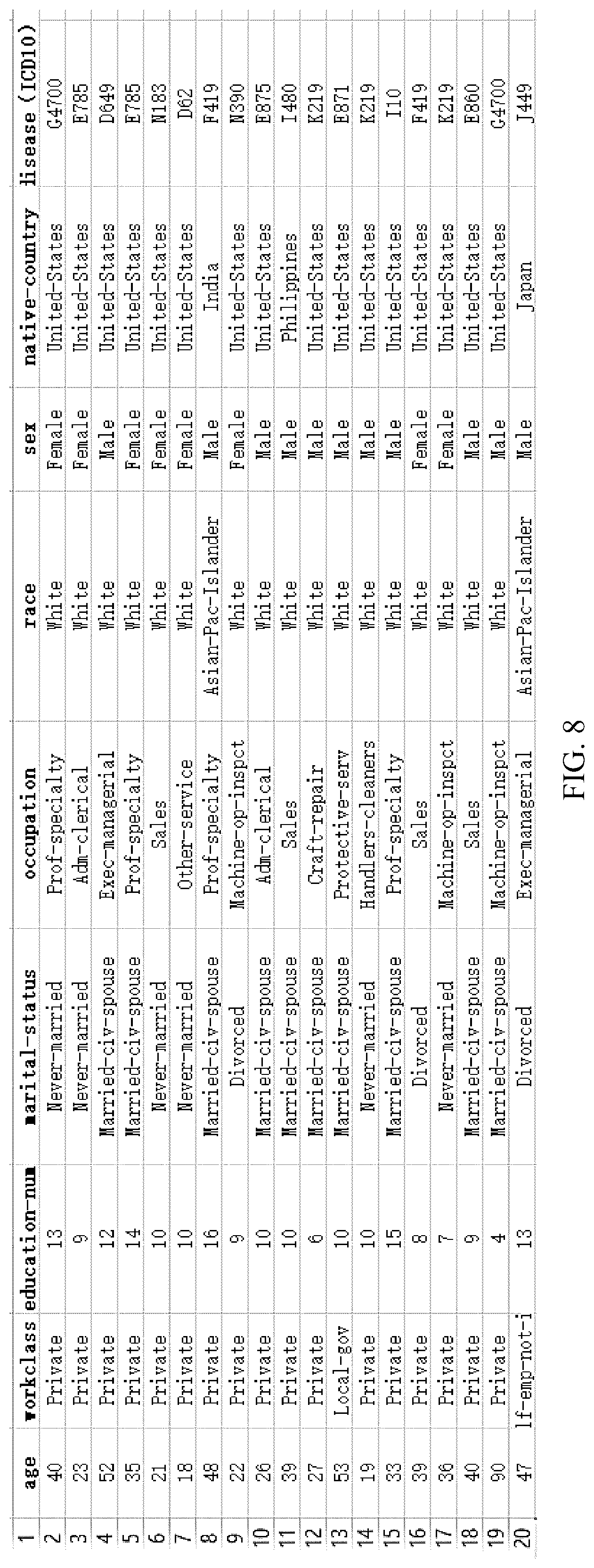 Patent US12306992 Figure 8 – Anonymity algorithm-based data sharing privacy protection method
