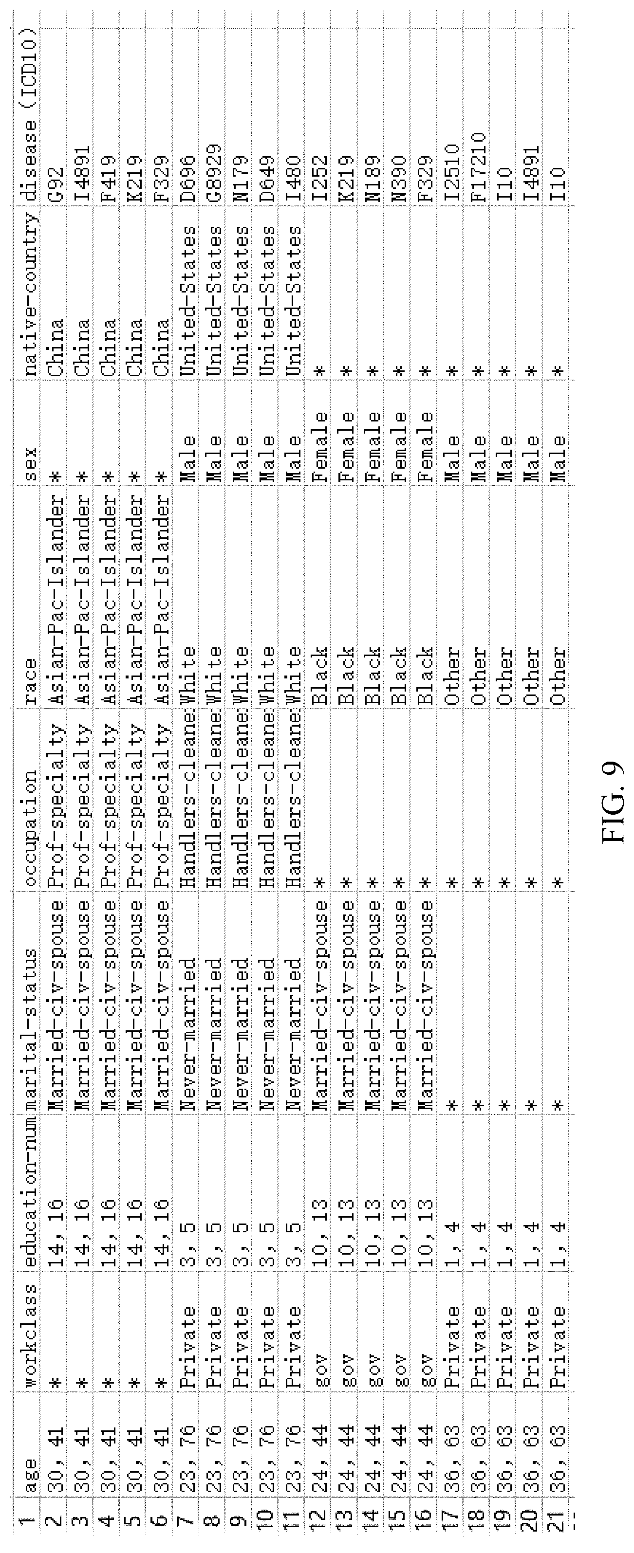 Patent US12306992 Figure 9 – Anonymity algorithm-based data sharing privacy protection method