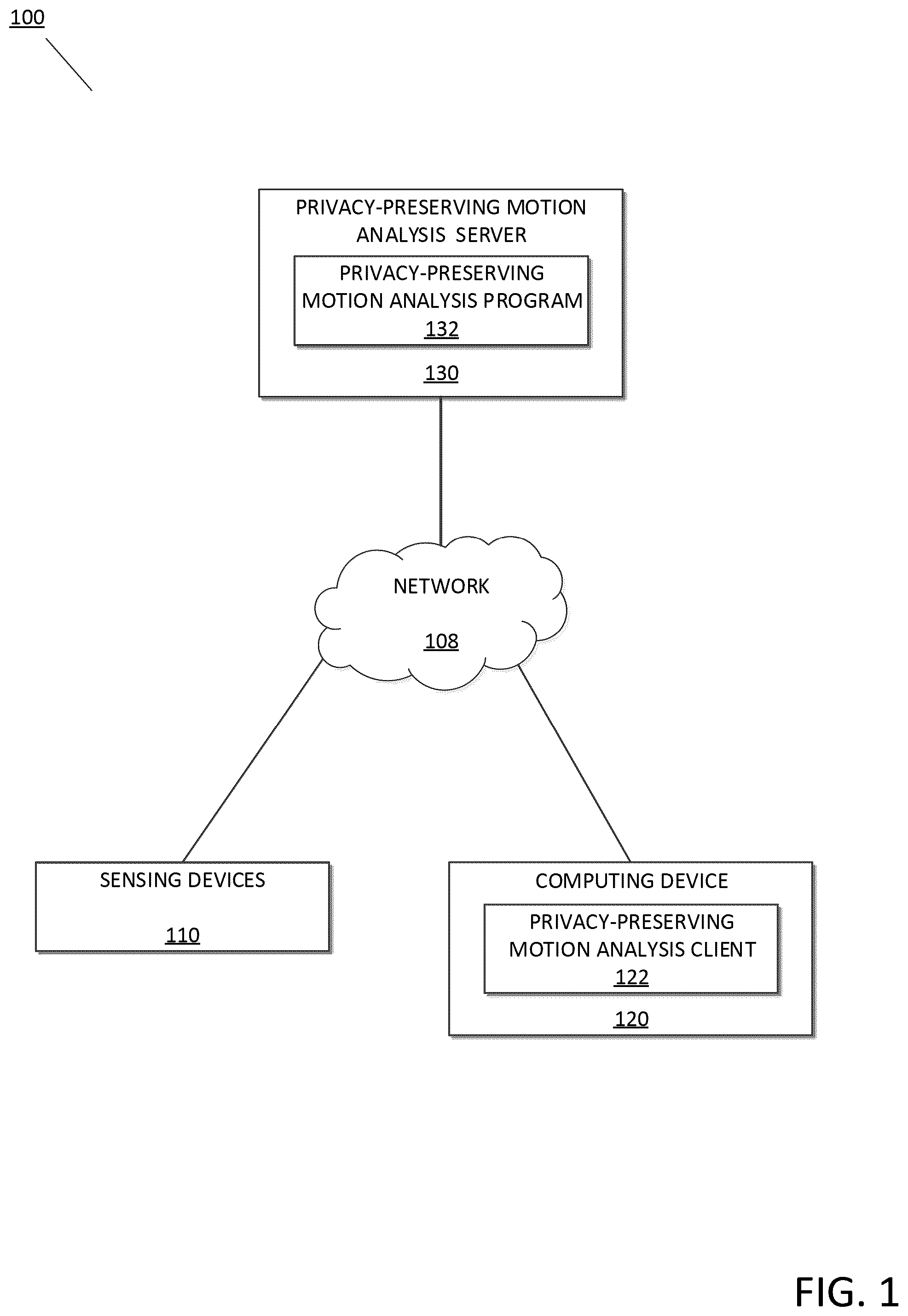 Patent US12306993 Figure 1 – Privacy-preserving motion analysis