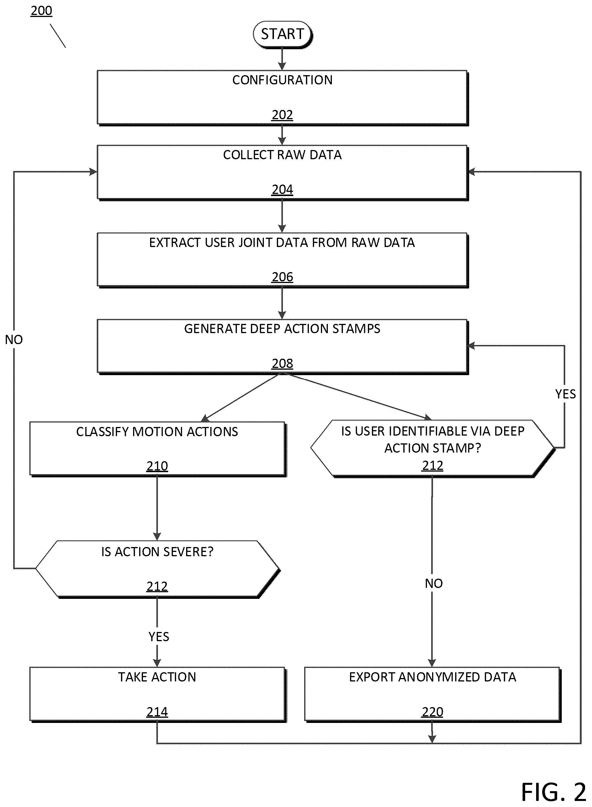 Patent US12306993 Figure 2 – Privacy-preserving motion analysis