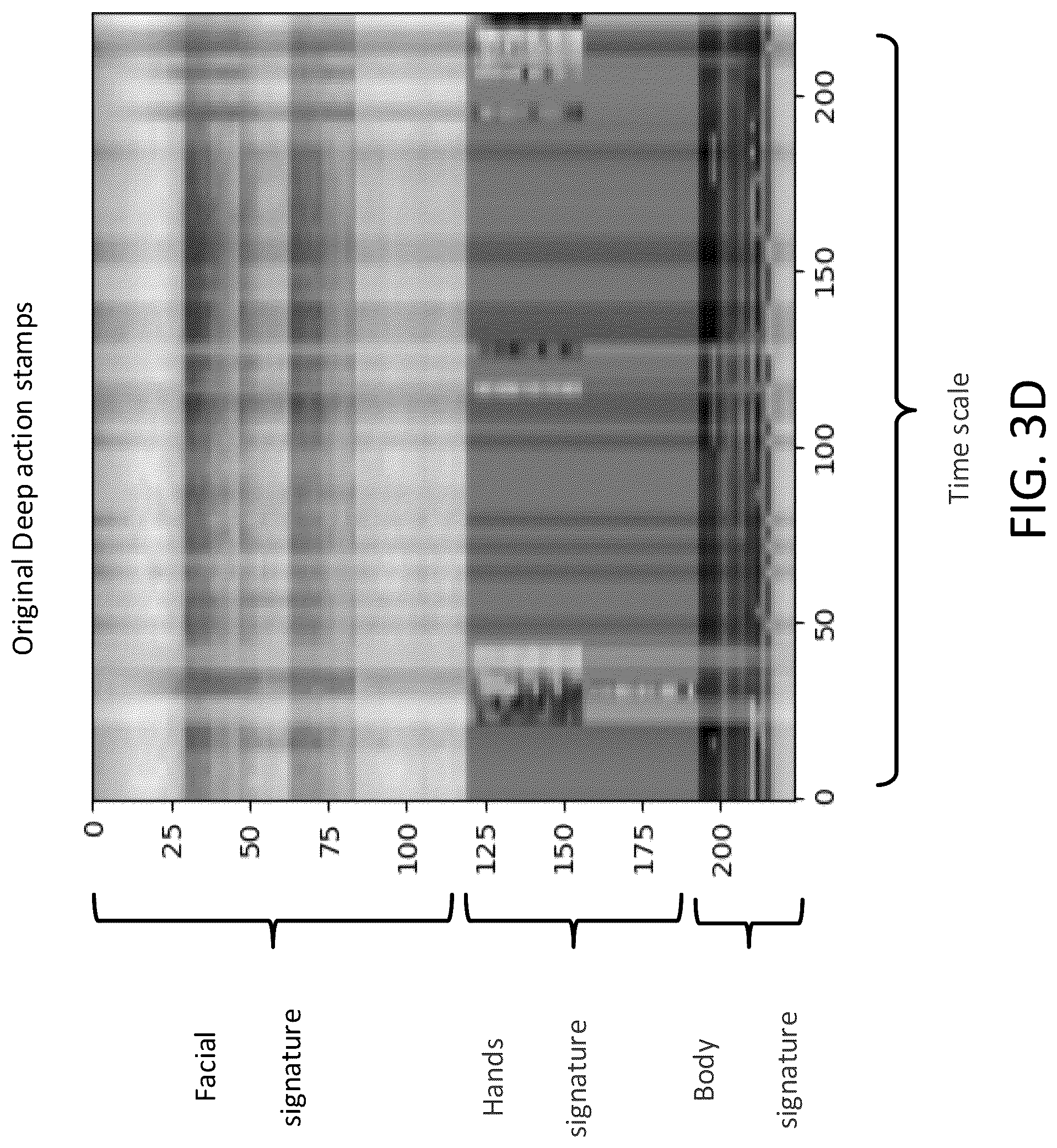 Patent US12306993 Figure 6 – Privacy-preserving motion analysis