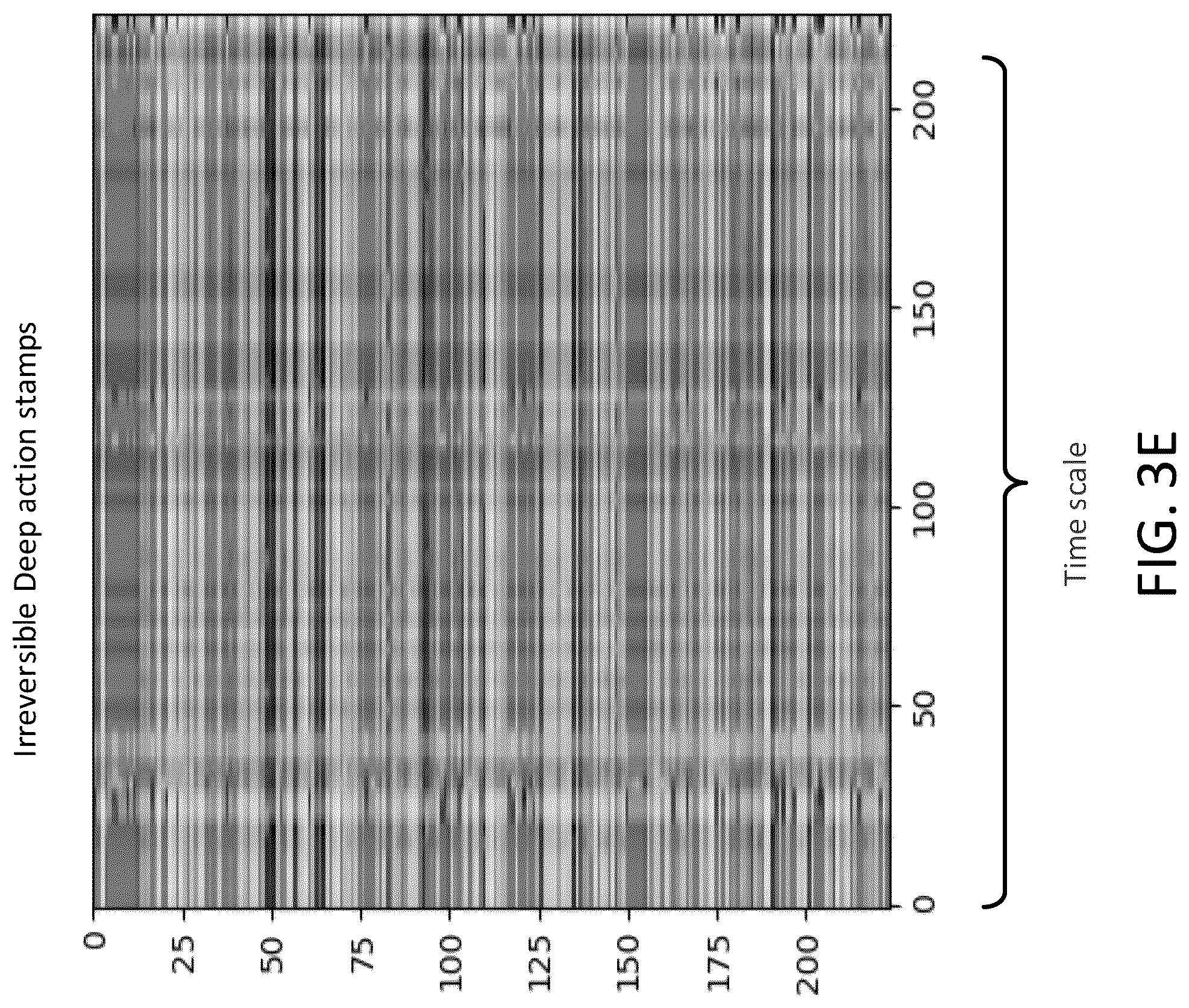 Patent US12306993 Figure 7 – Privacy-preserving motion analysis