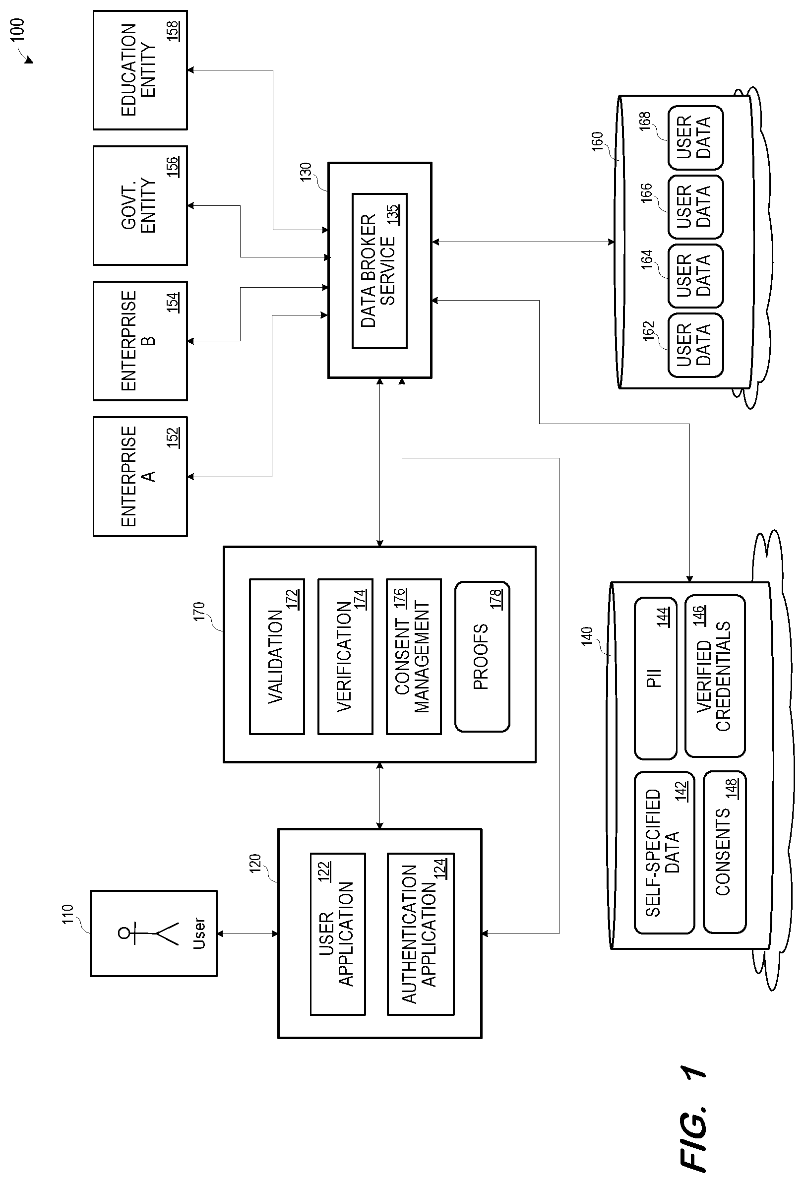 Patent US12306994 — User-centric data management system — Figure 1