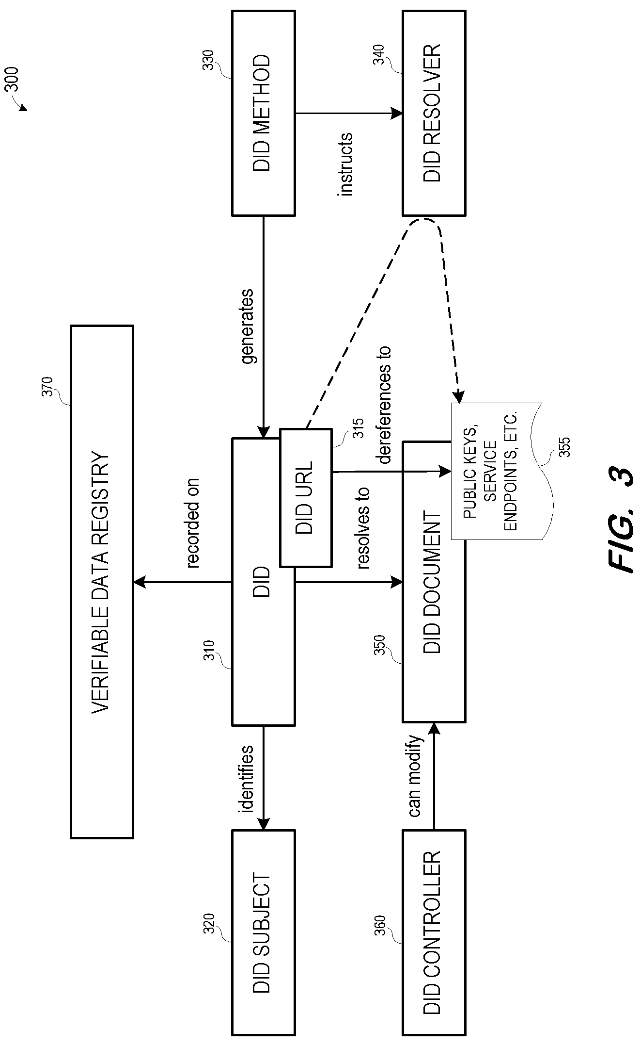 Patent US12306994 Figure 3 – User-centric data management system