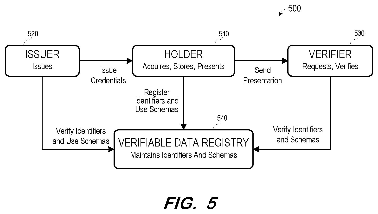 Patent US12306994 Figure 5 – User-centric data management system