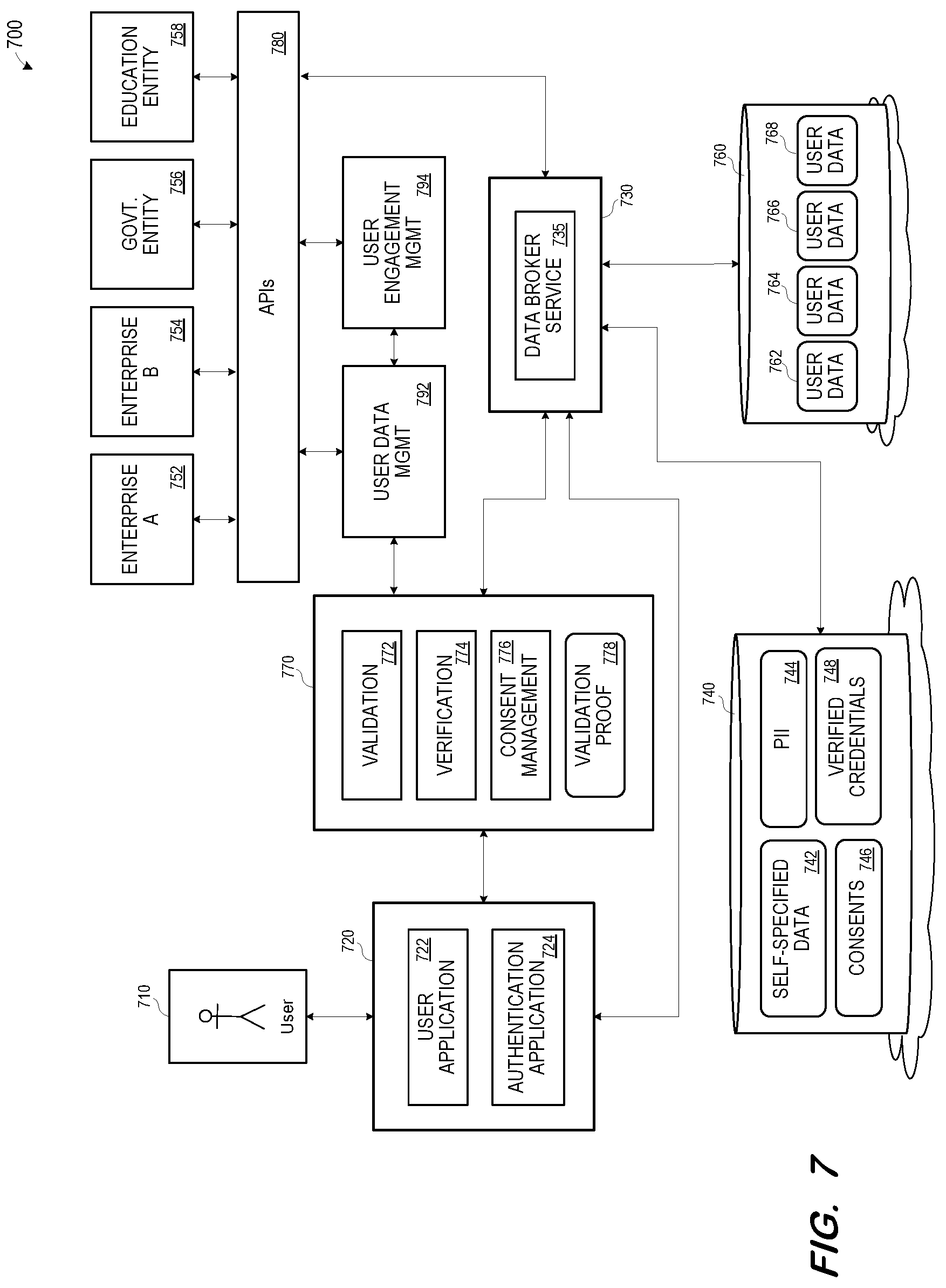 Patent US12306994 Figure 7 – User-centric data management system