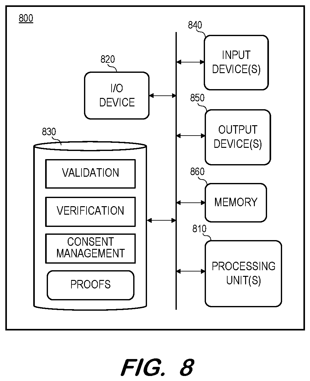 Patent US12306994 Figure 8 – User-centric data management system